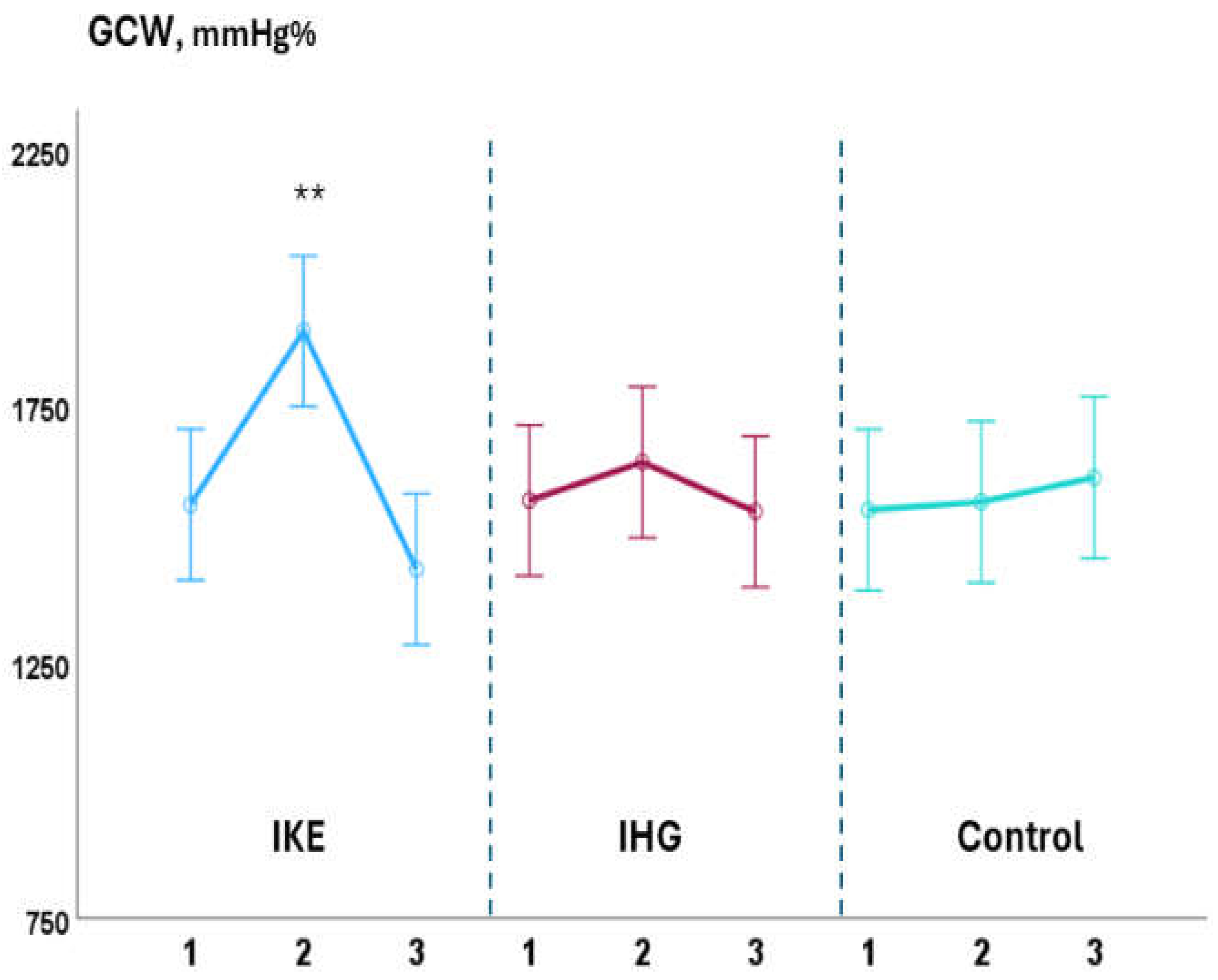 Preprints 146627 g003