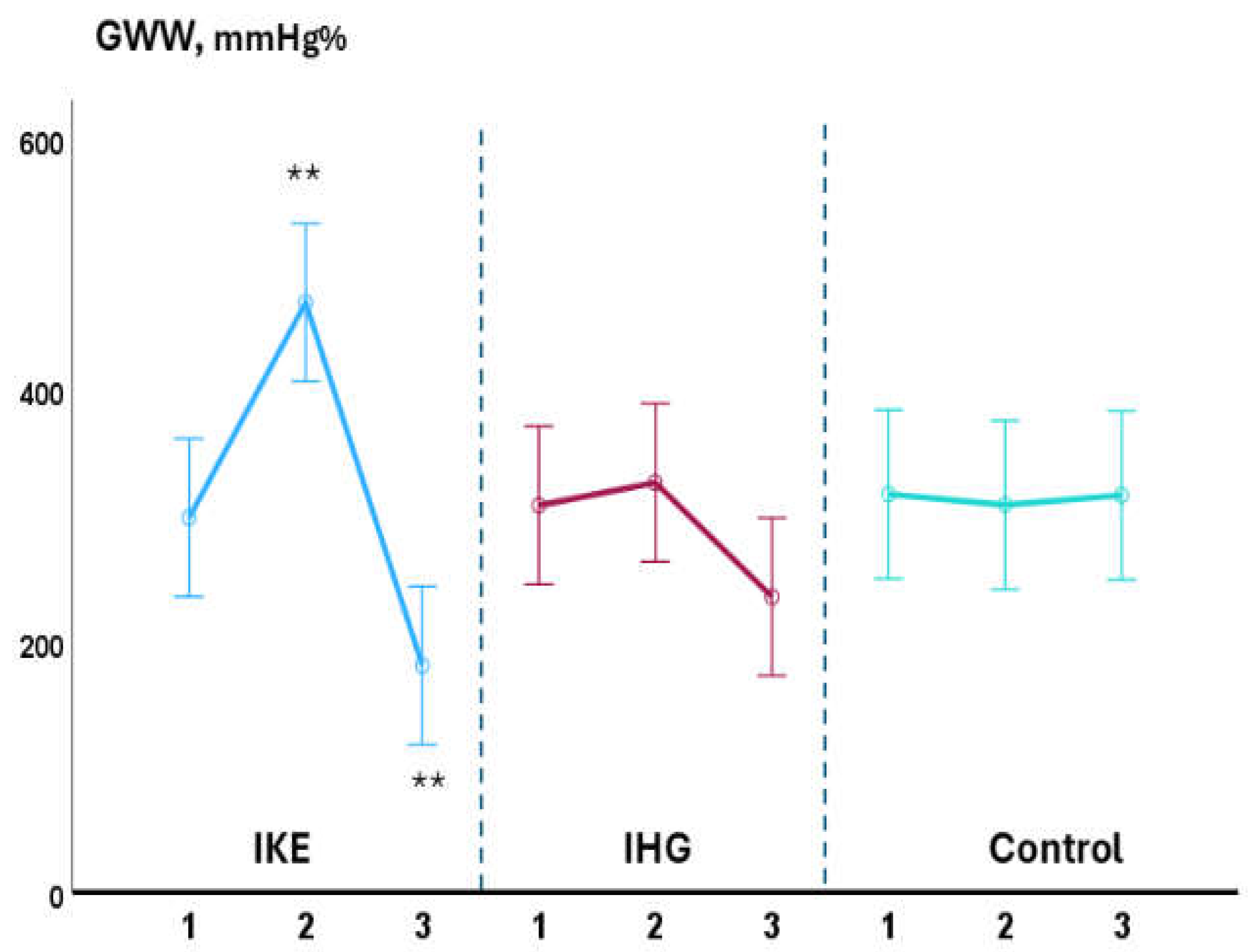 Preprints 146627 g004