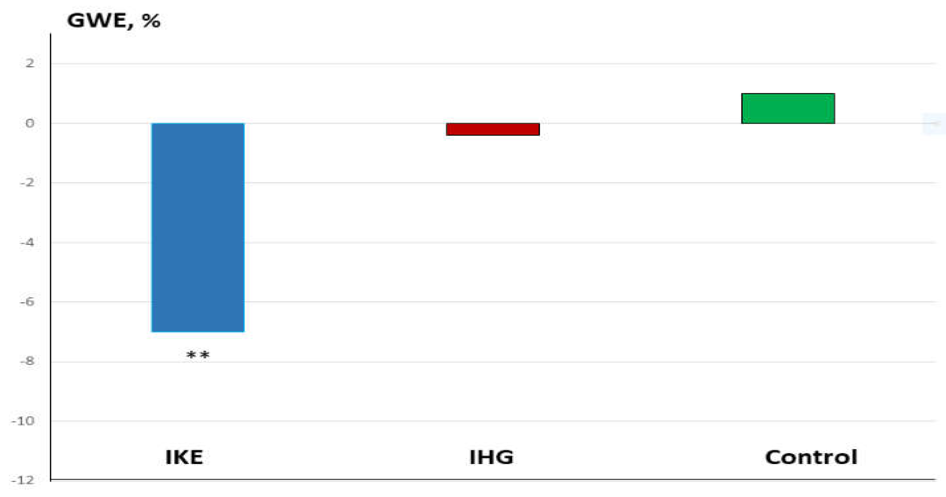 Preprints 146627 g005