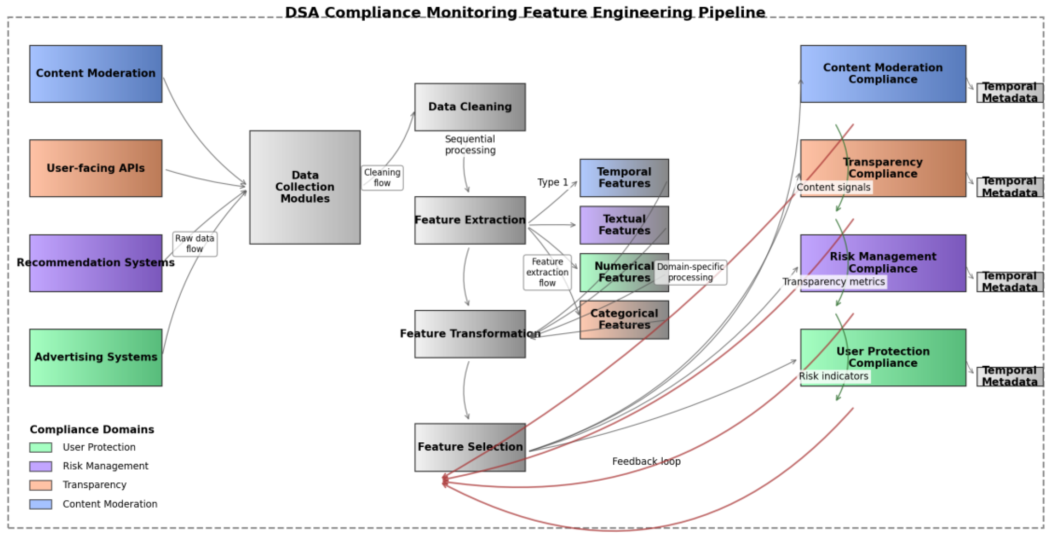 Preprints 157569 g001
