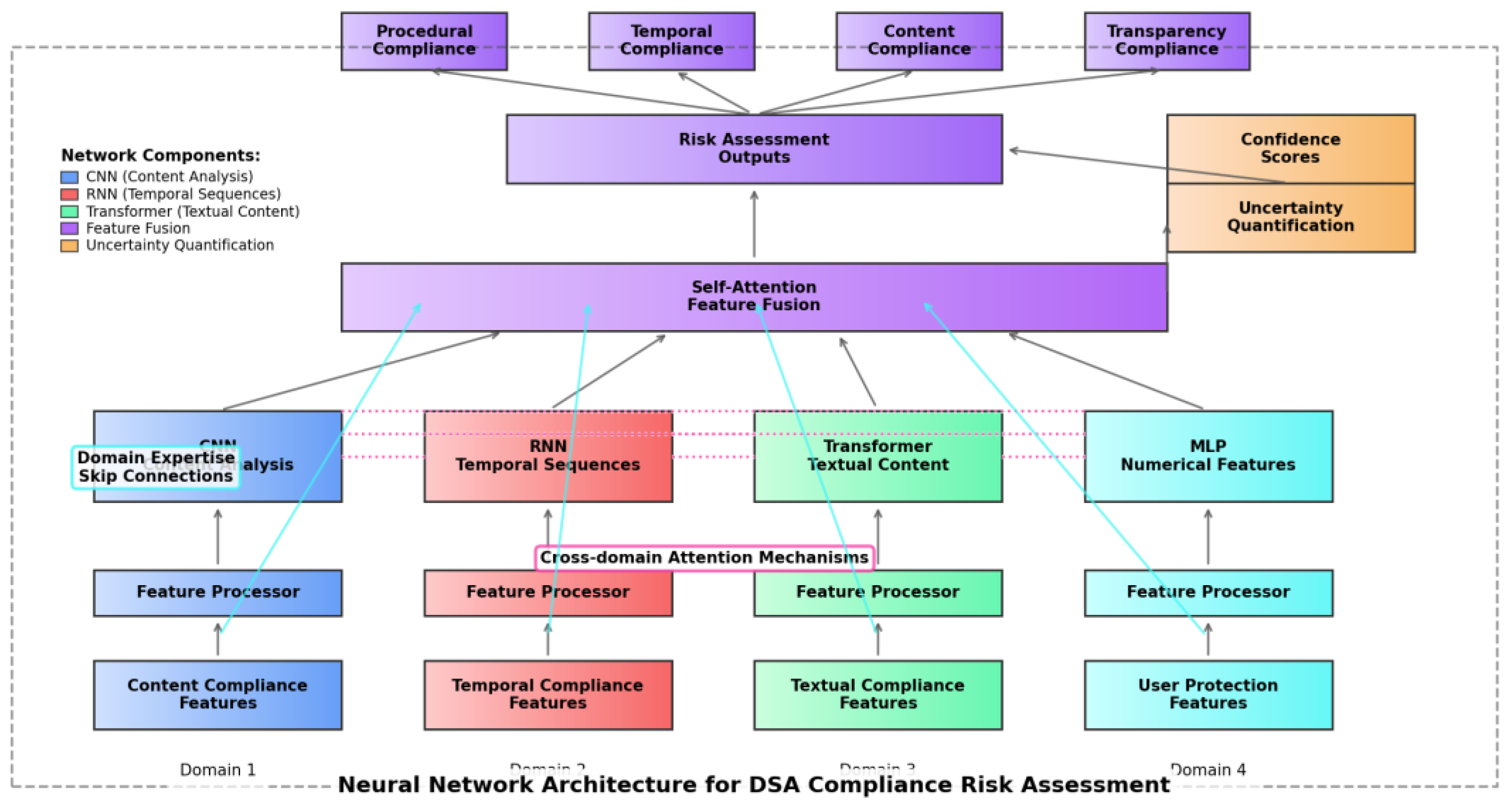 Preprints 157569 g002