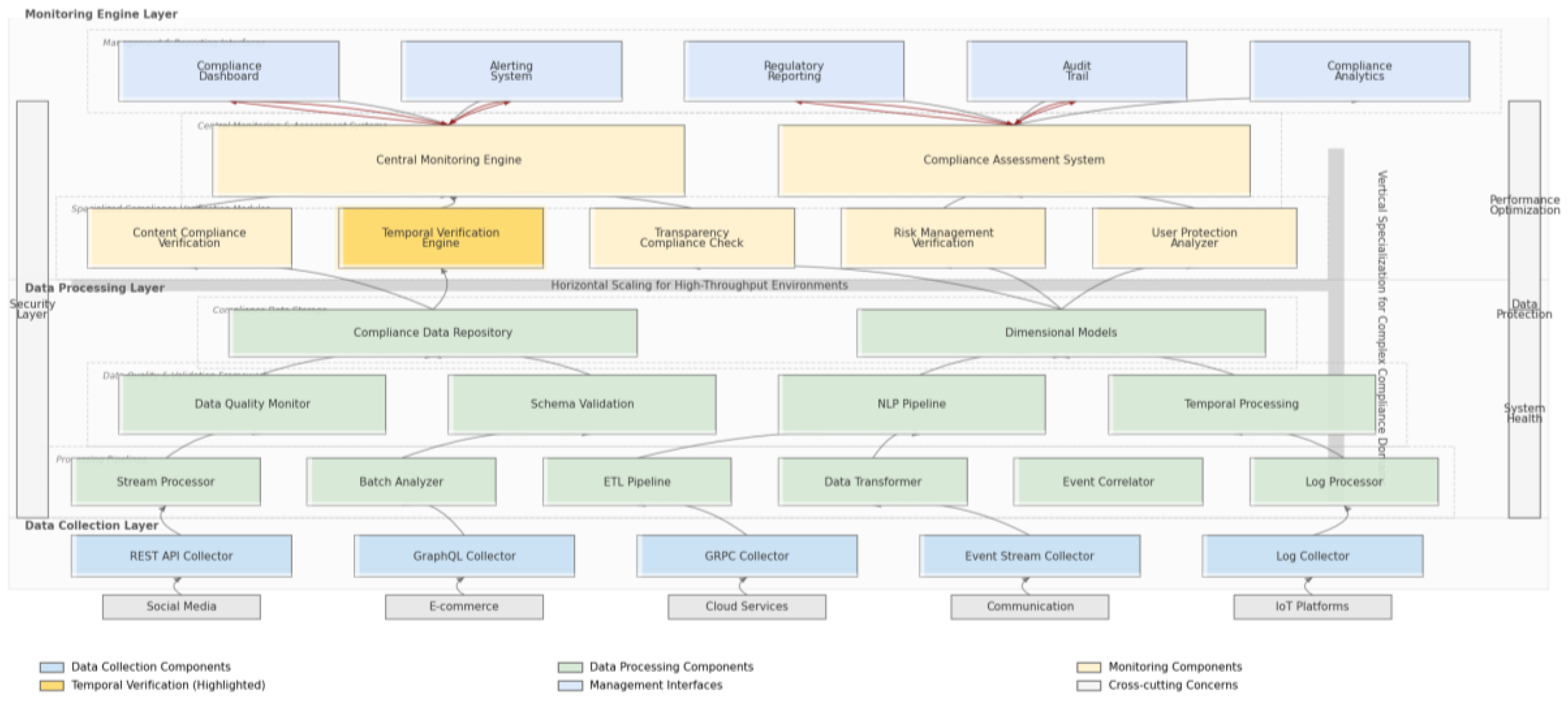 Preprints 157569 g003