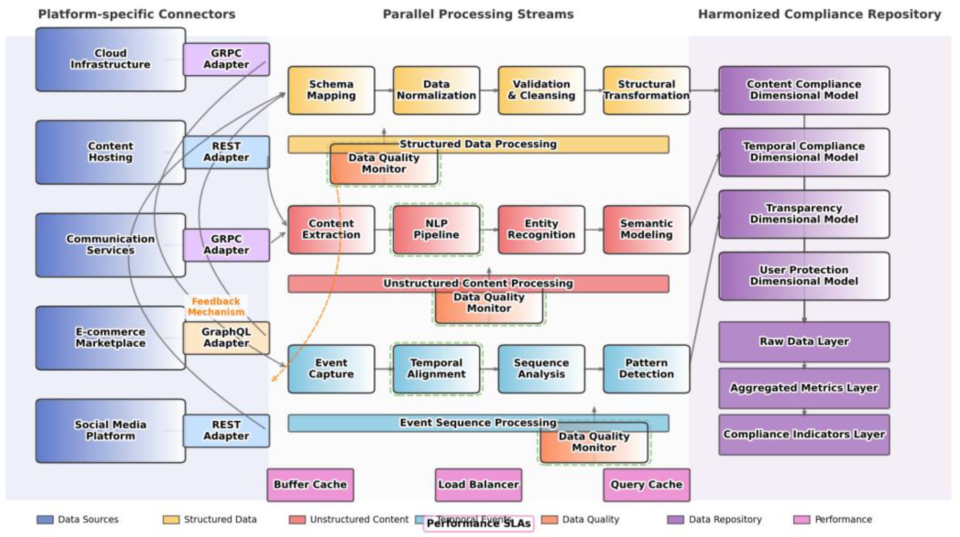 Preprints 157569 g004
