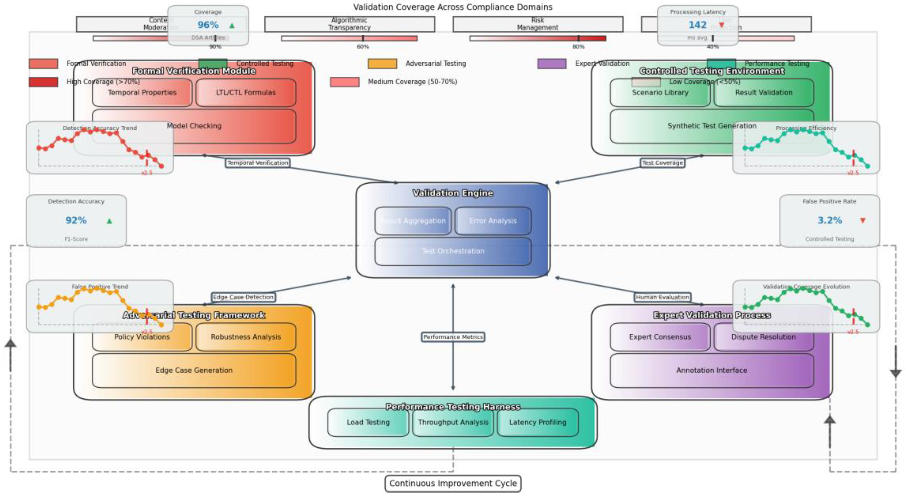 Preprints 157569 g005