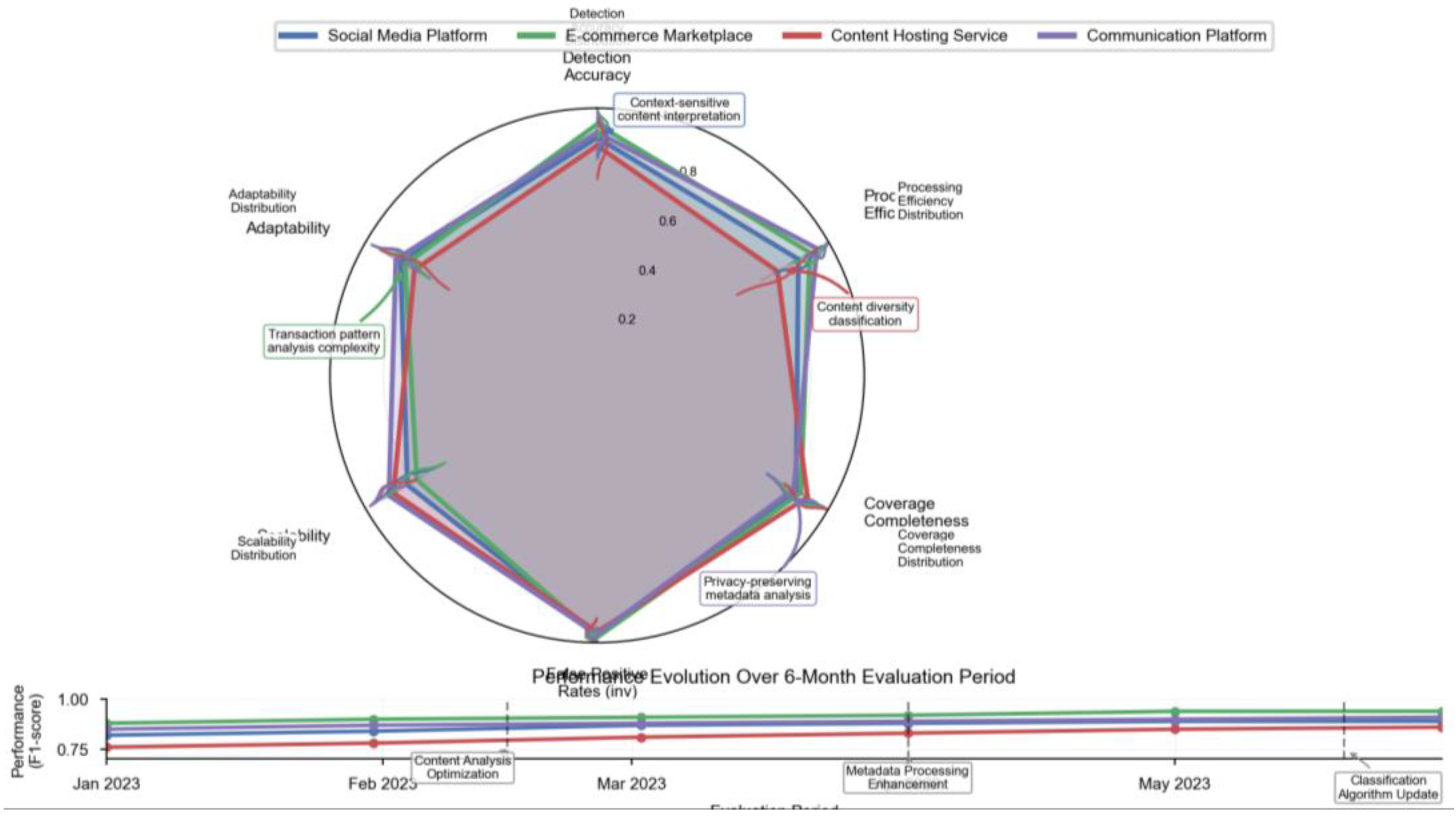 Preprints 157569 g006