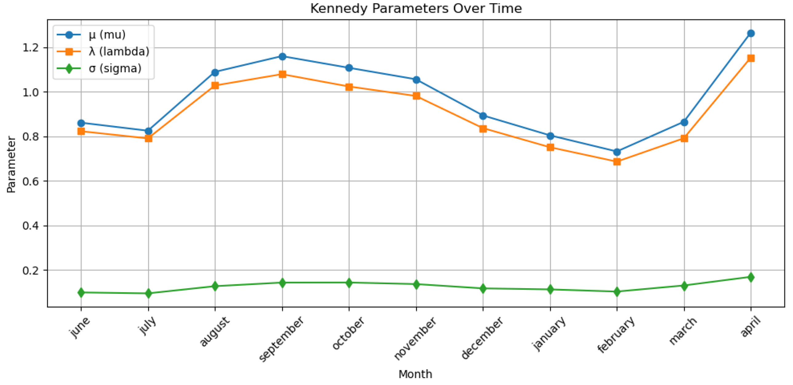 Preprints 172103 g007
