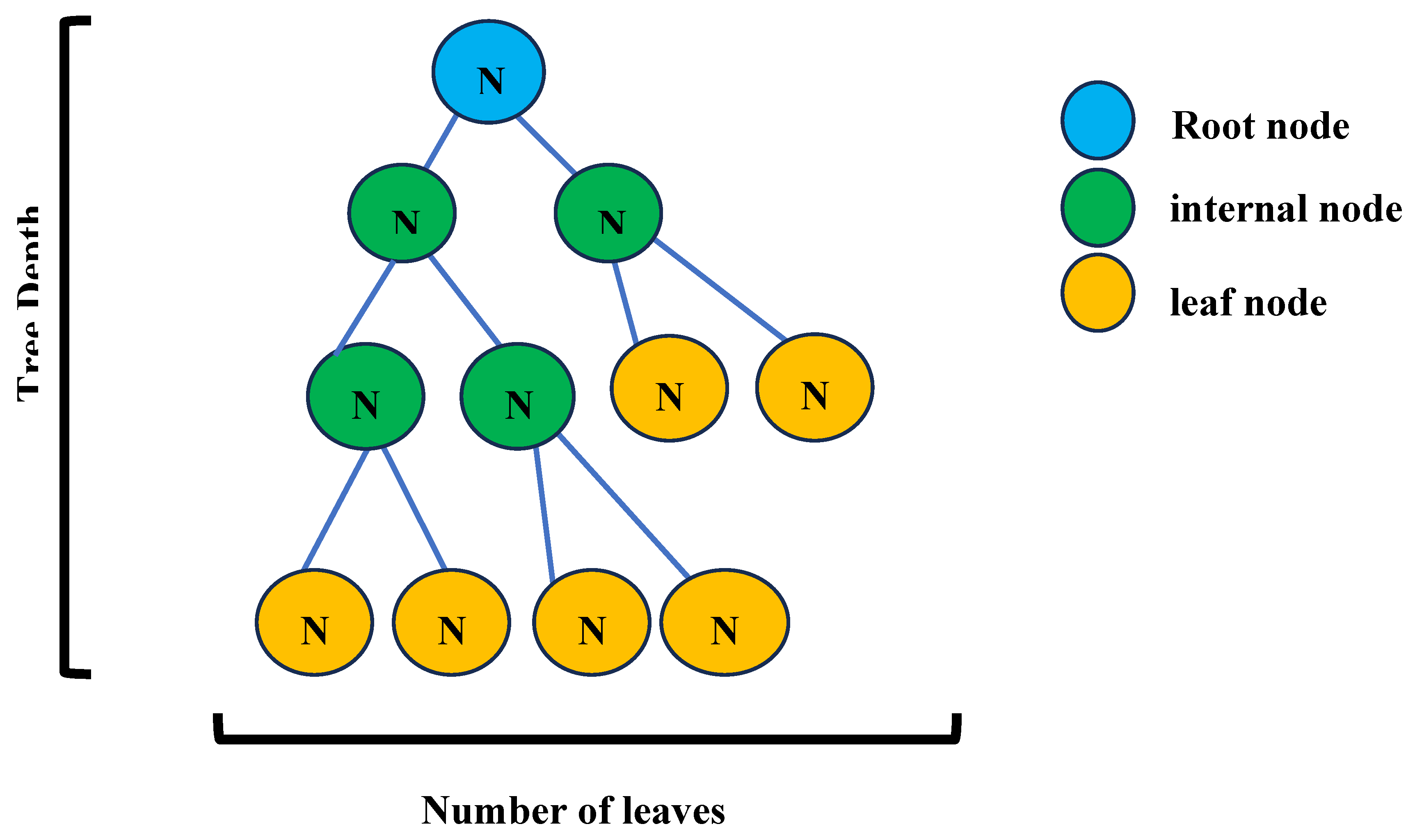 Preprints 158189 g001