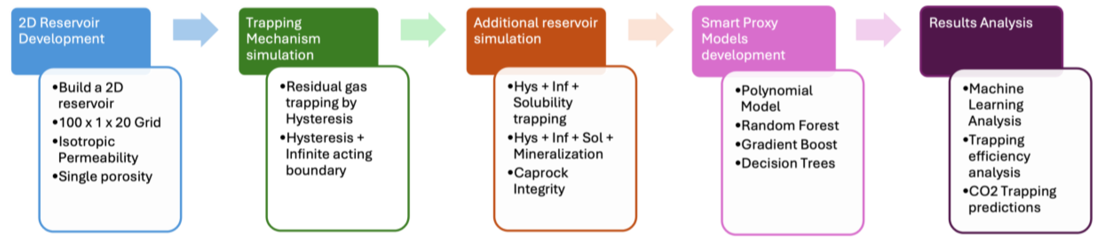 Preprints 158189 g002