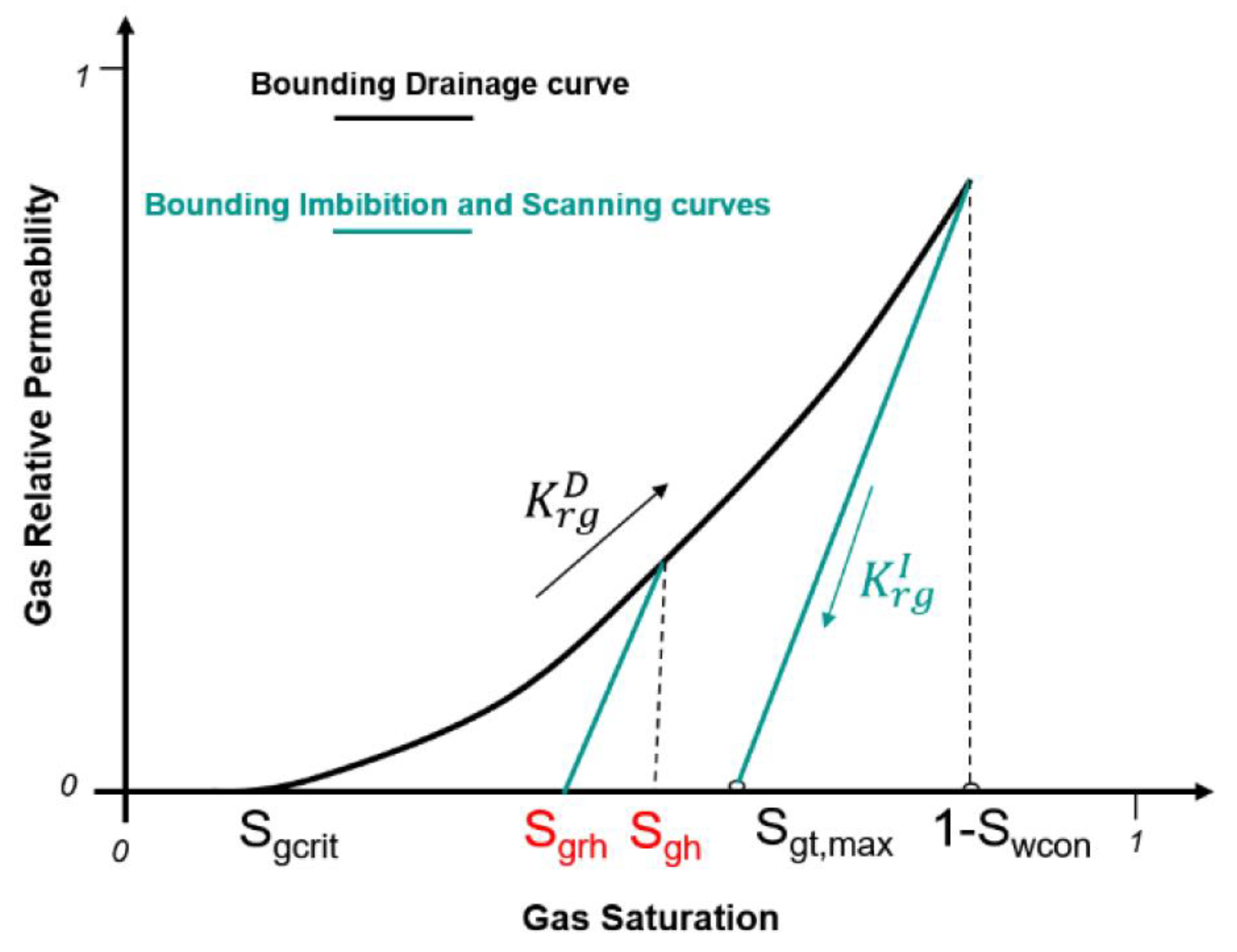 Preprints 158189 g004