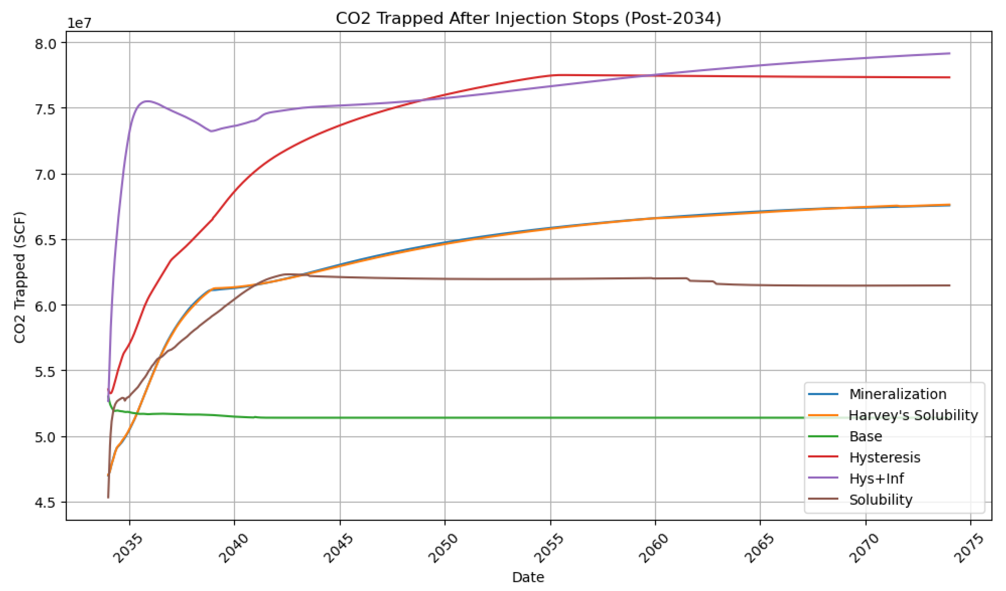 Preprints 158189 g009