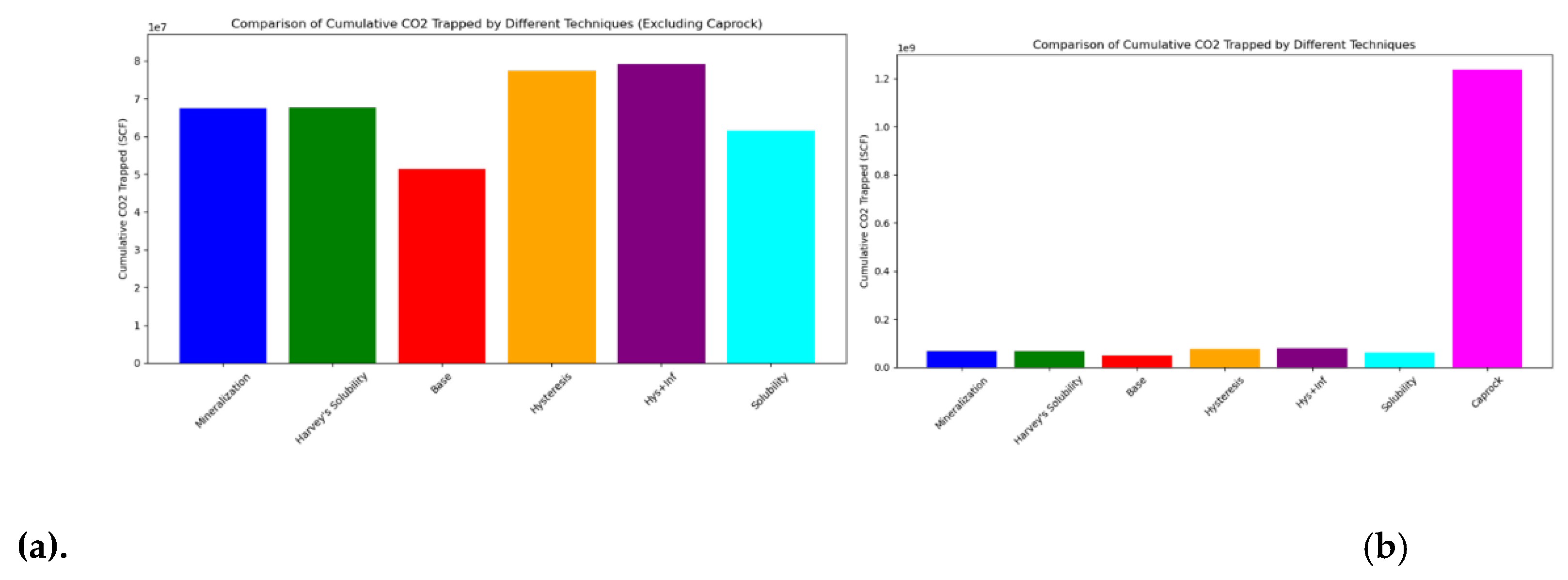 Preprints 158189 g010