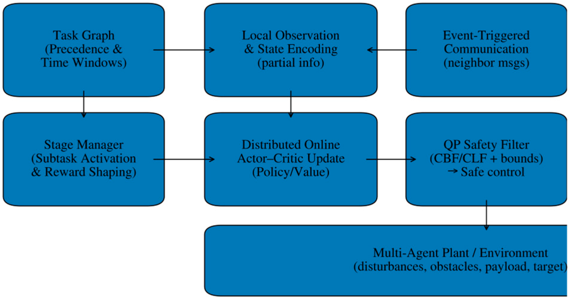 Preprints 193834 g001