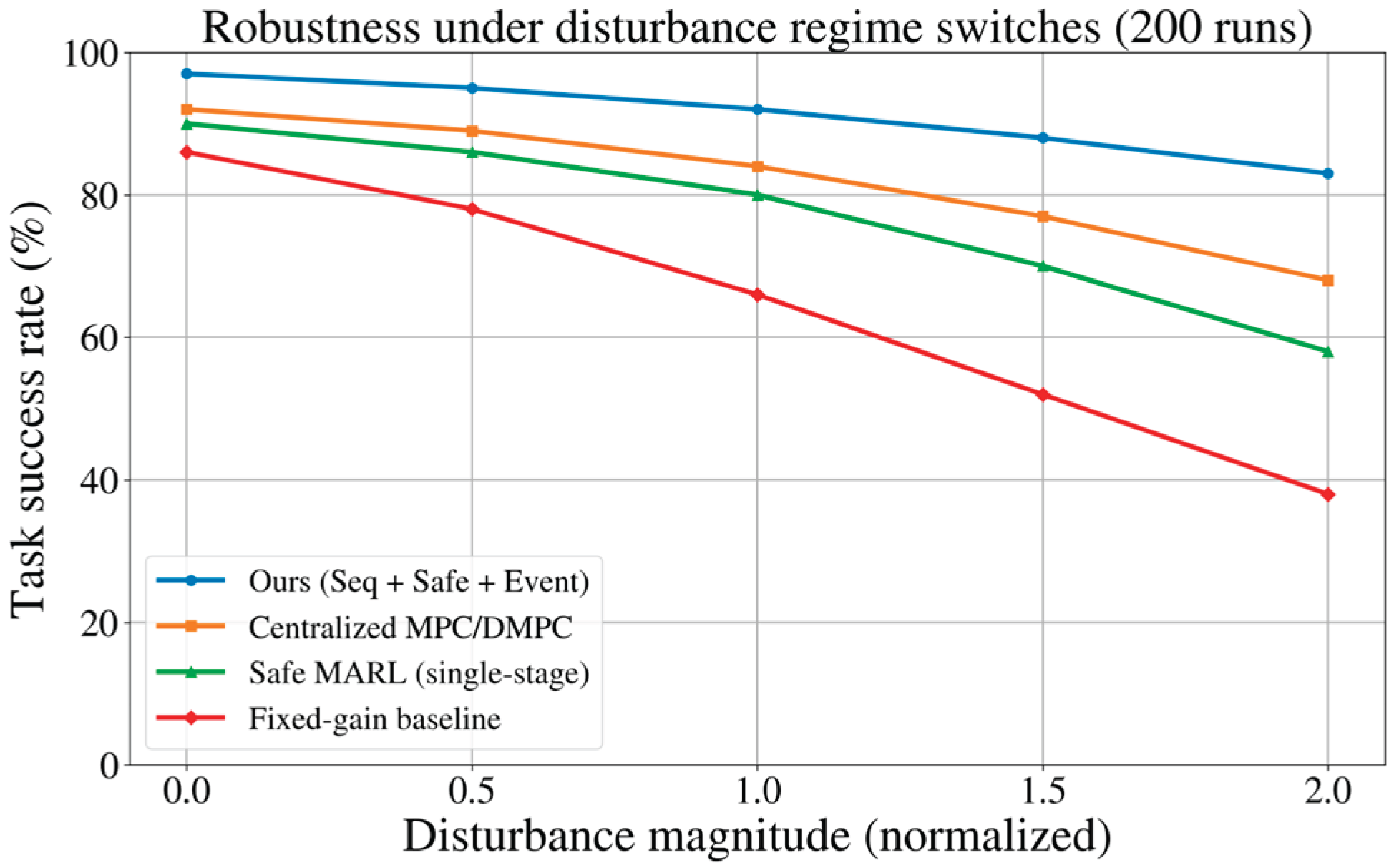 Preprints 193834 g002