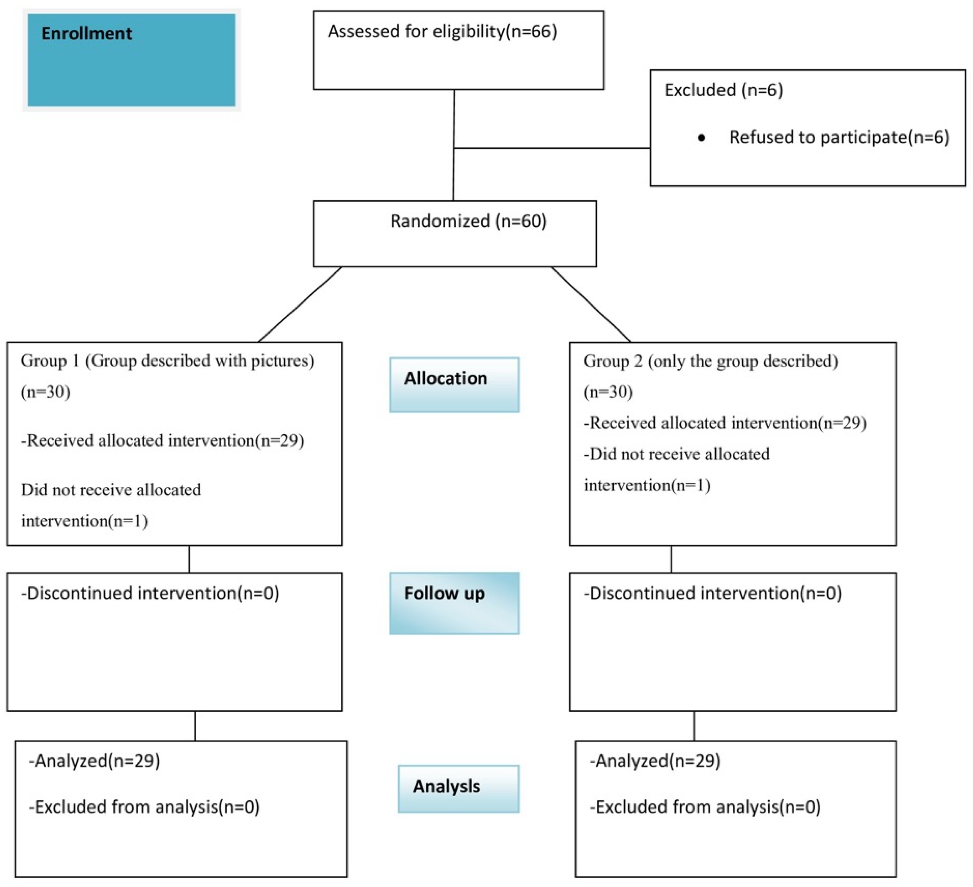Preprints 191198 g001