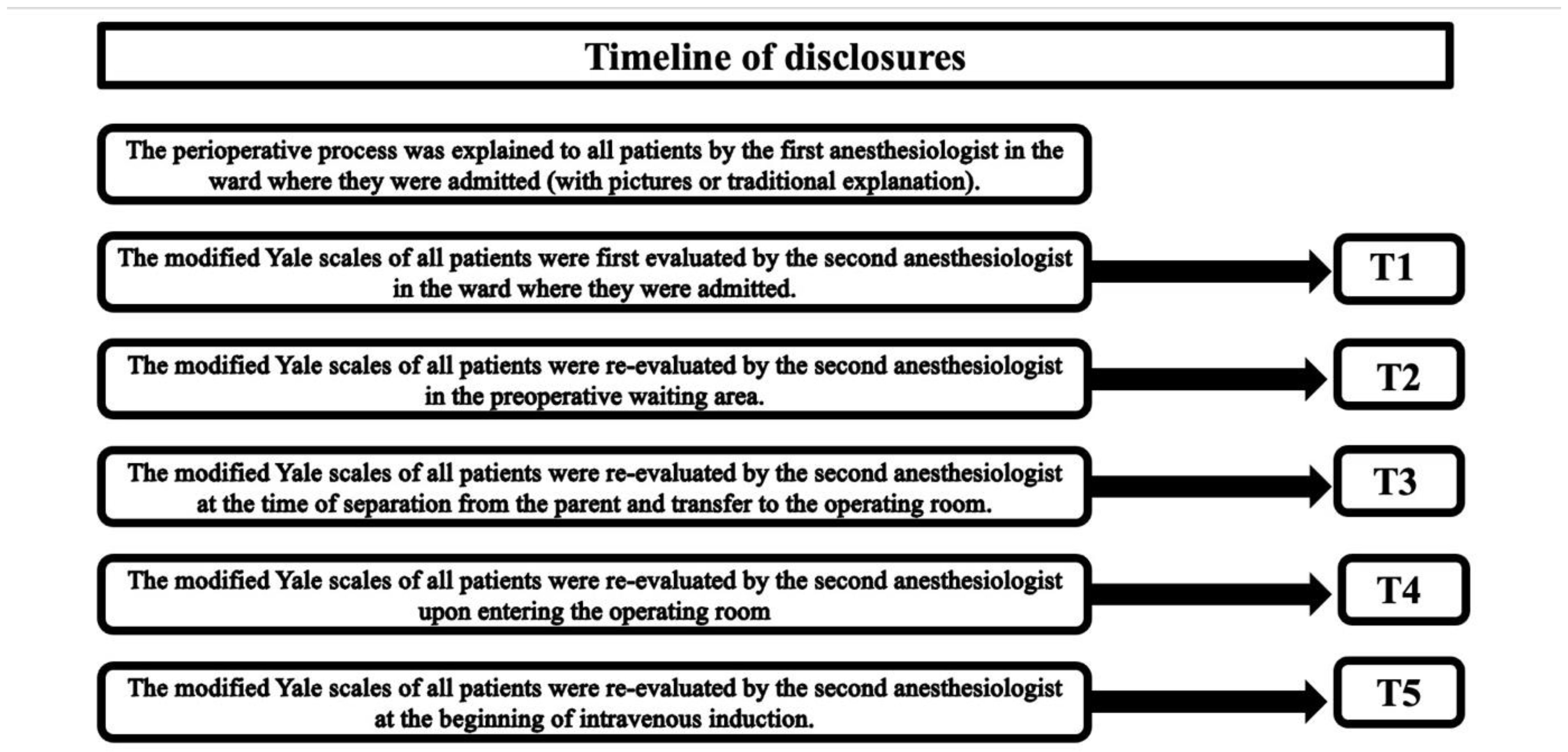 Preprints 191198 g003