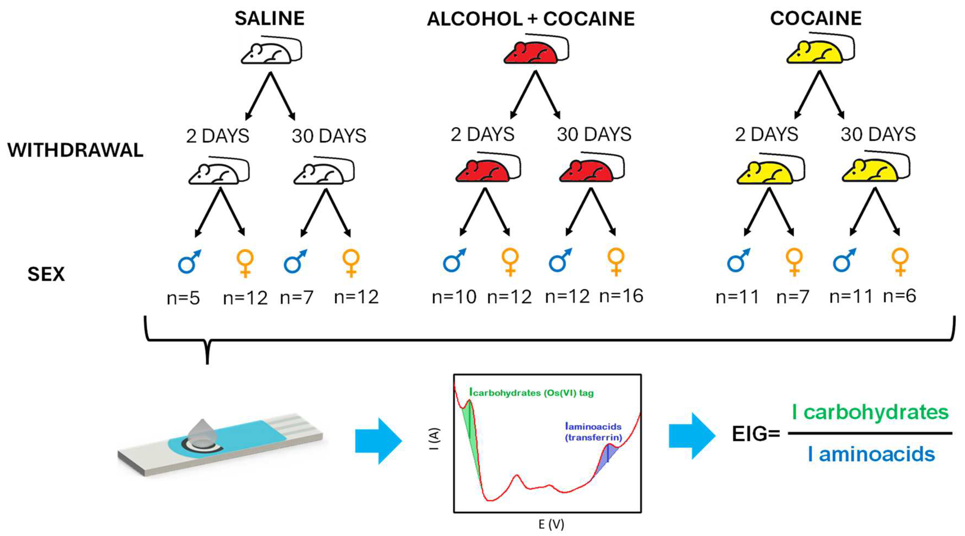 Preprints 148368 g001