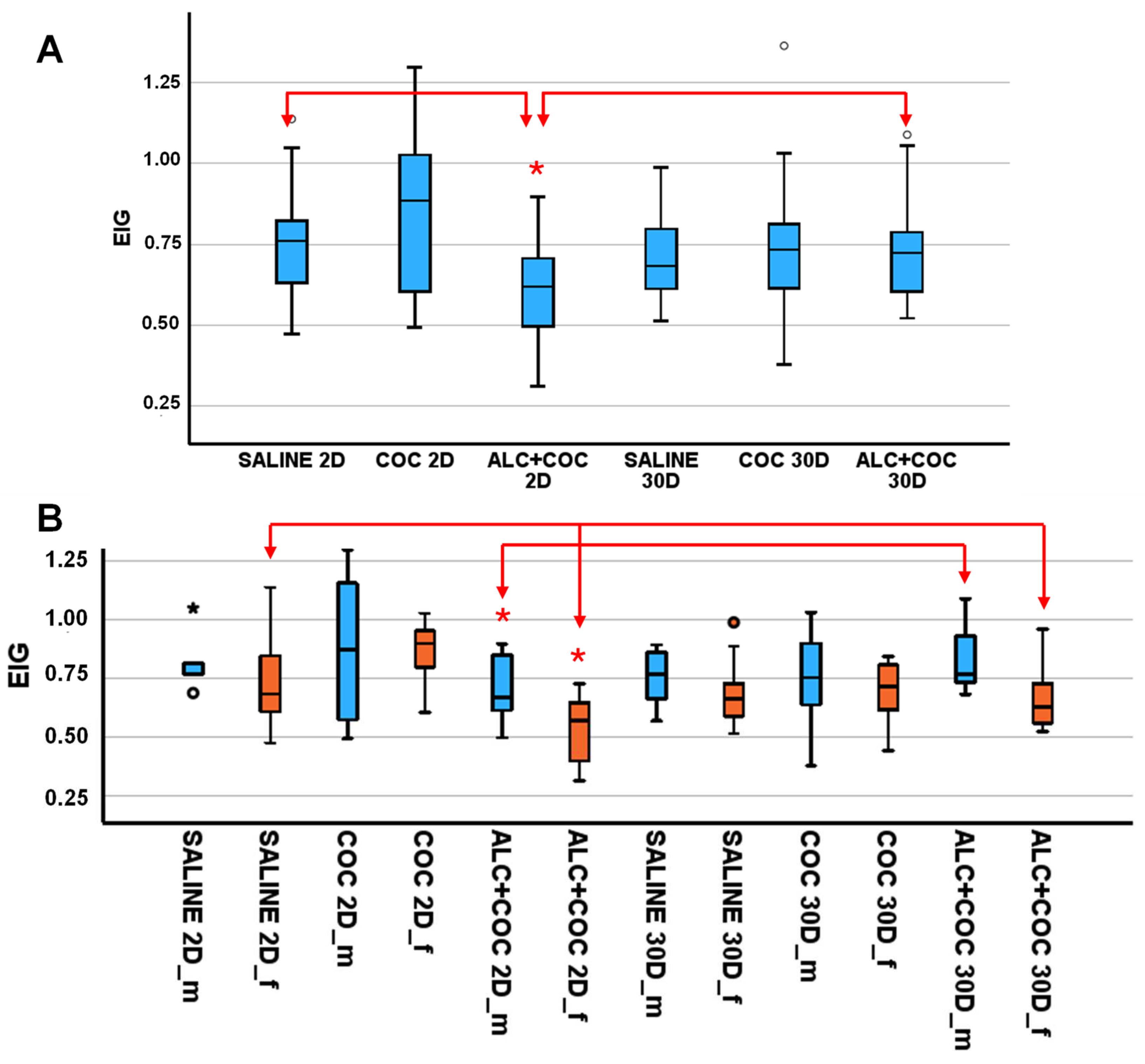 Preprints 148368 g002