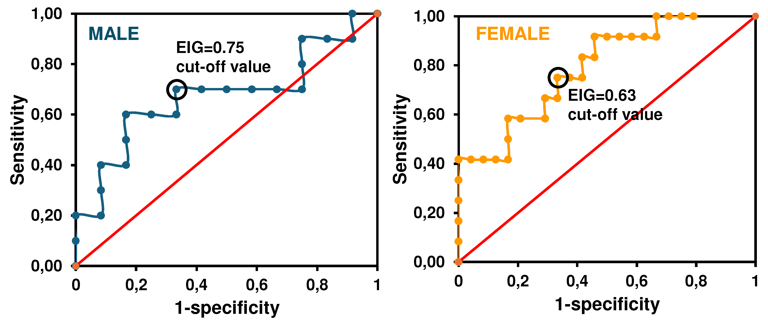 Preprints 148368 g003