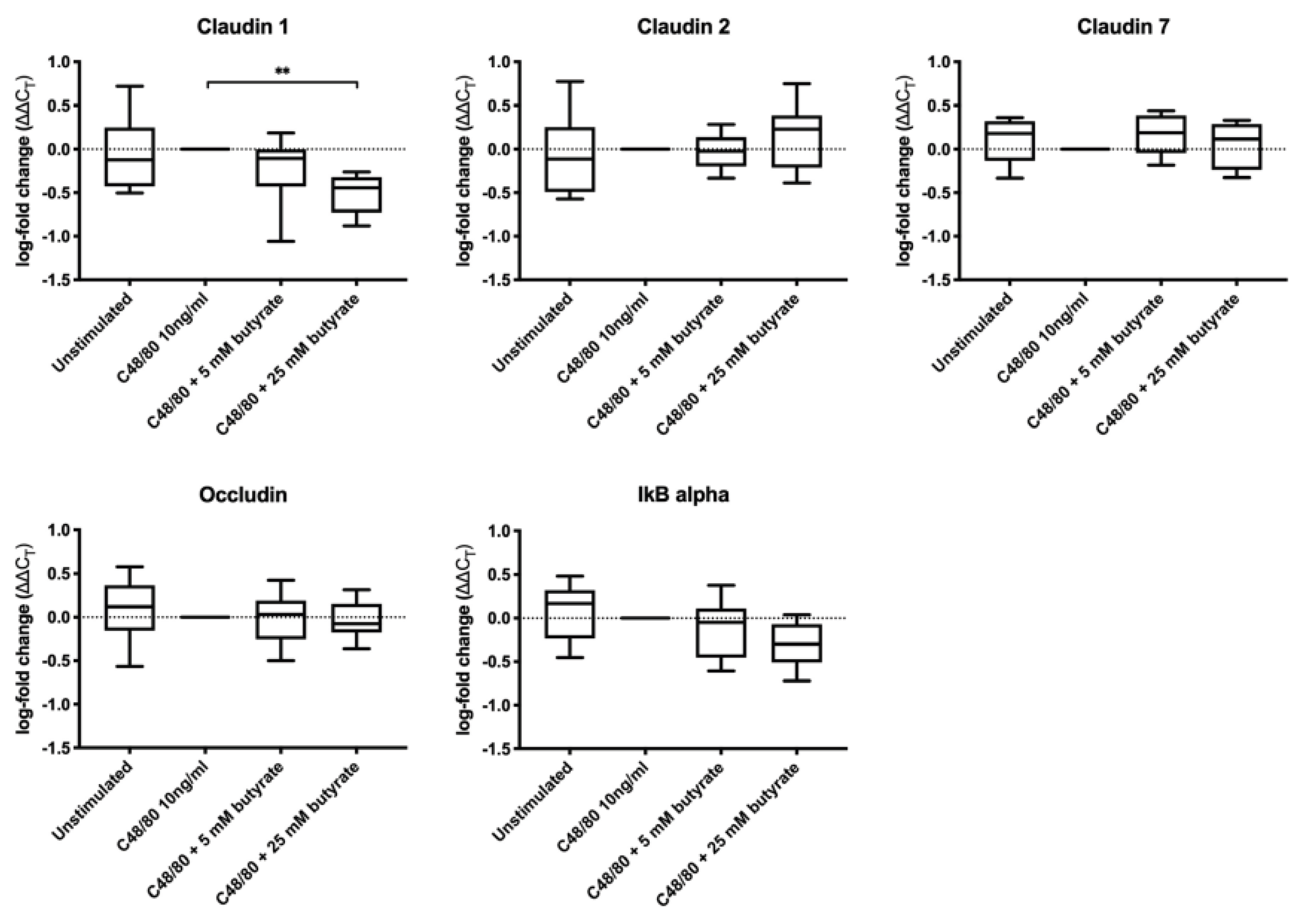 Preprints 183165 g002