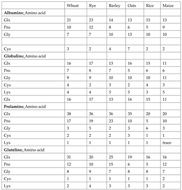 Preprints 138399 i001