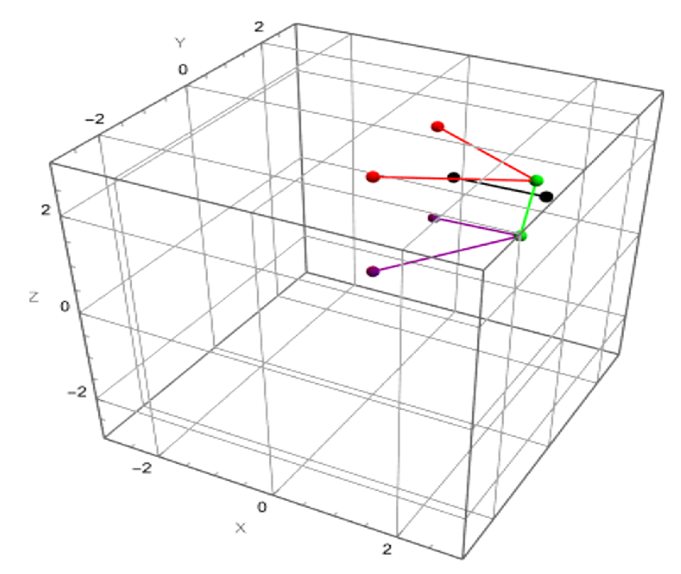 Preprints 162424 g003