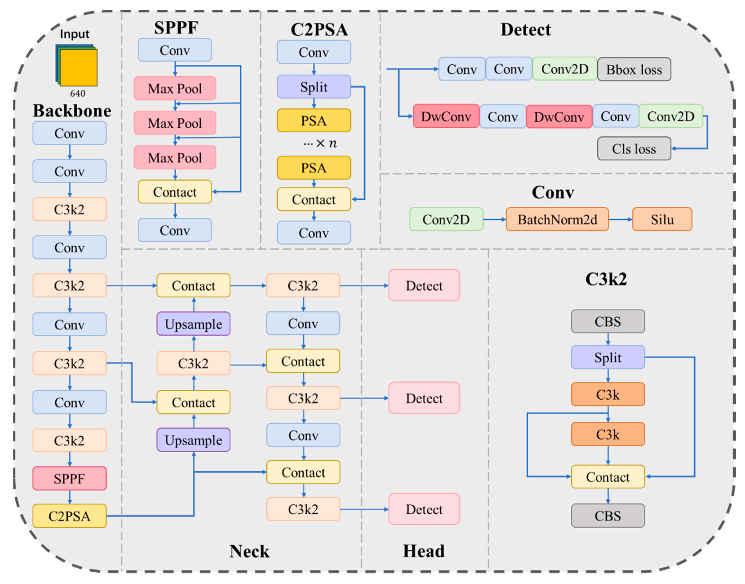 Preprints 173505 g001