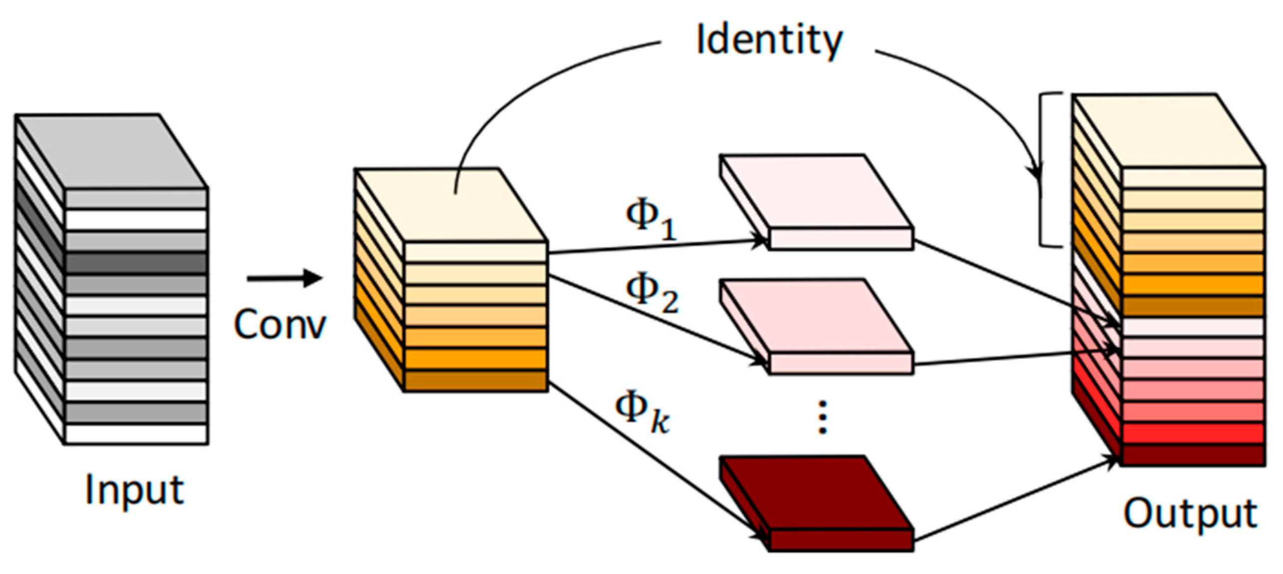 Preprints 173505 g002