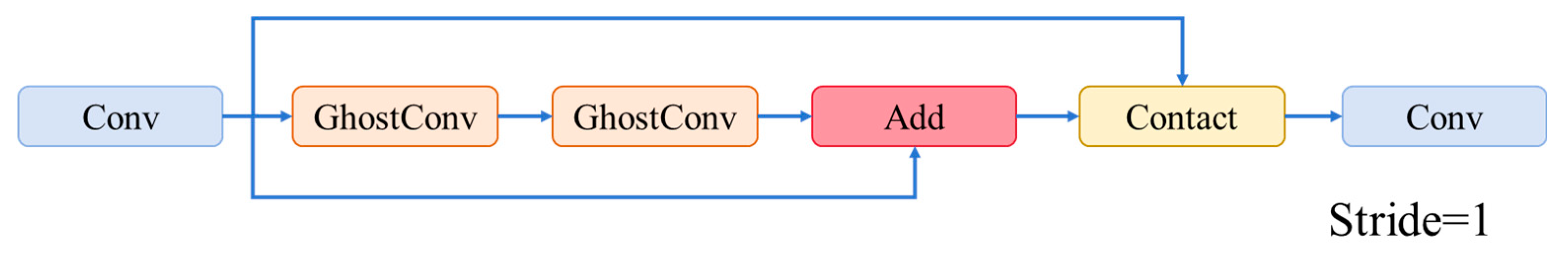 Preprints 173505 g003