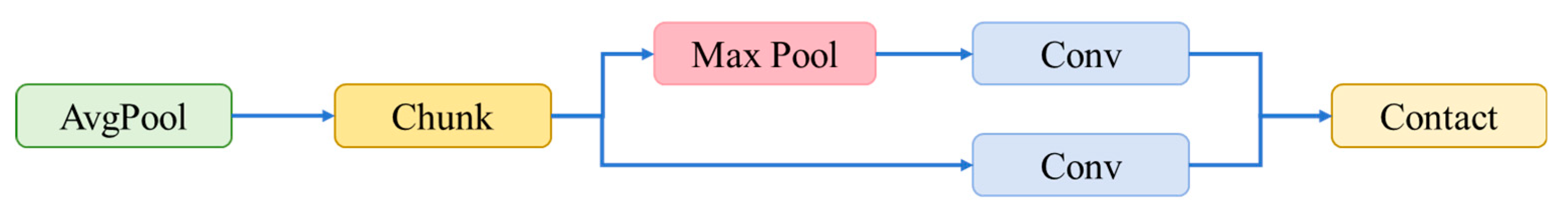 Preprints 173505 g004
