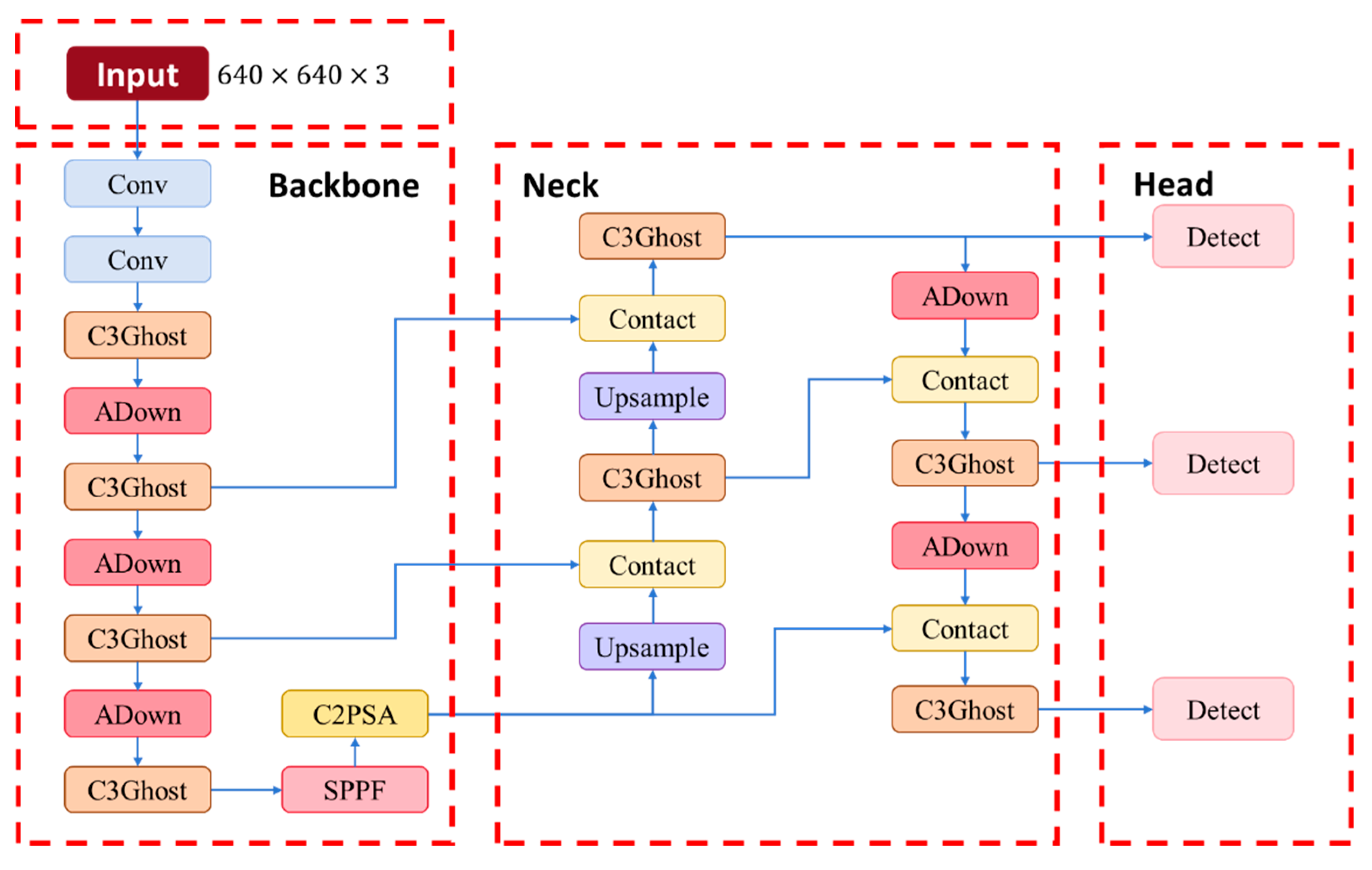 Preprints 173505 g005