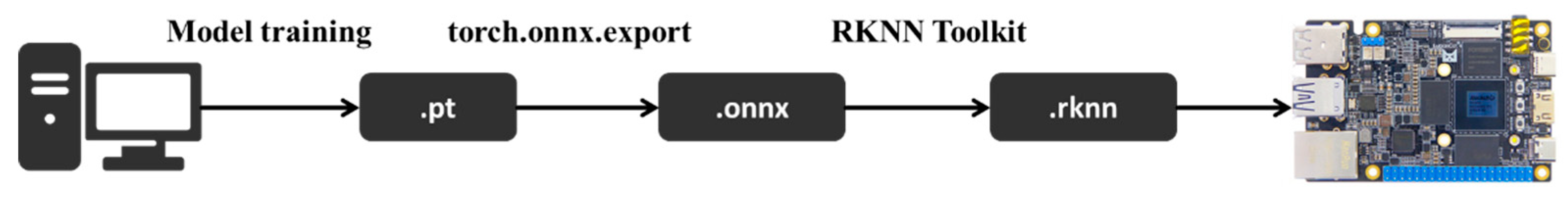 Preprints 173505 g006