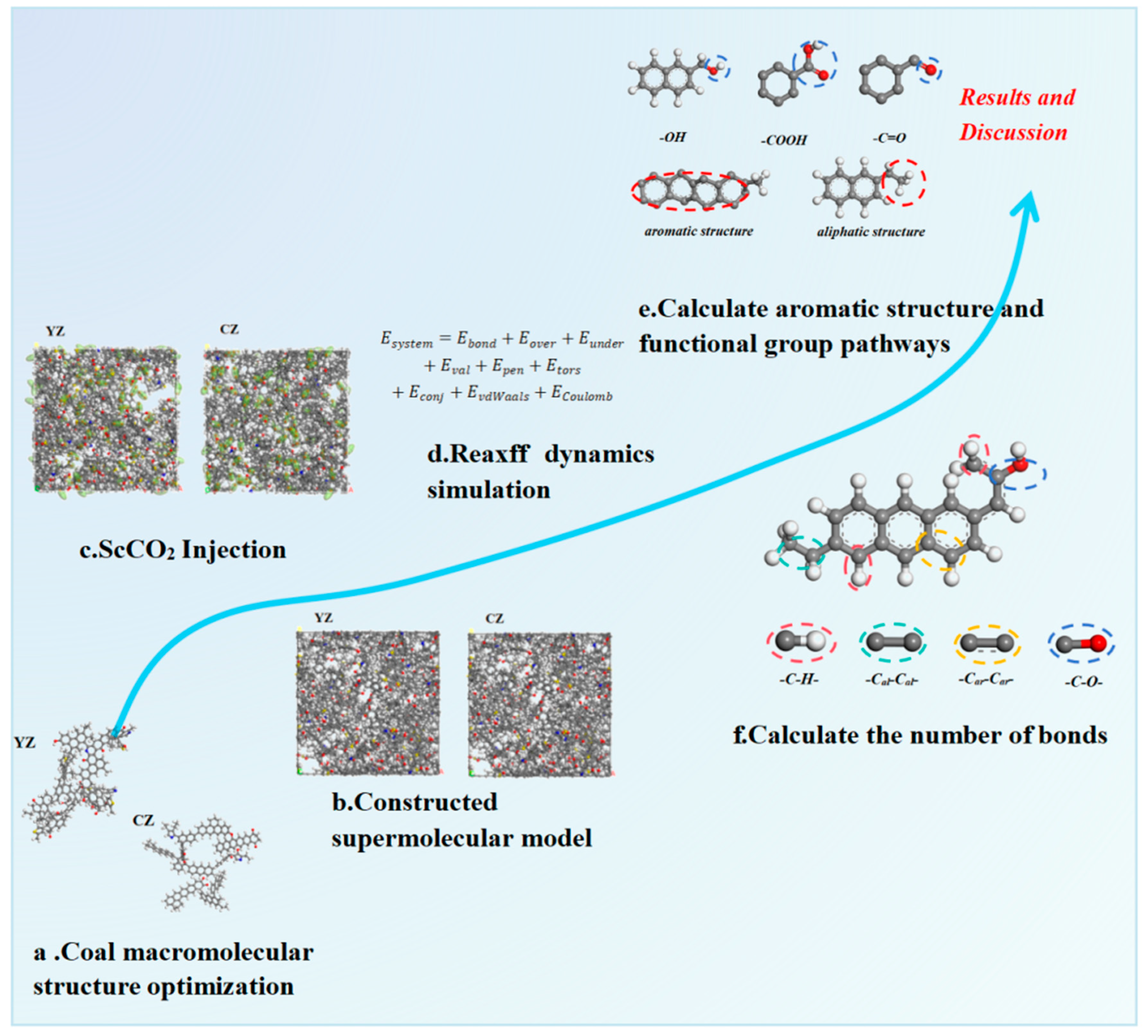 Preprints 106205 g002
