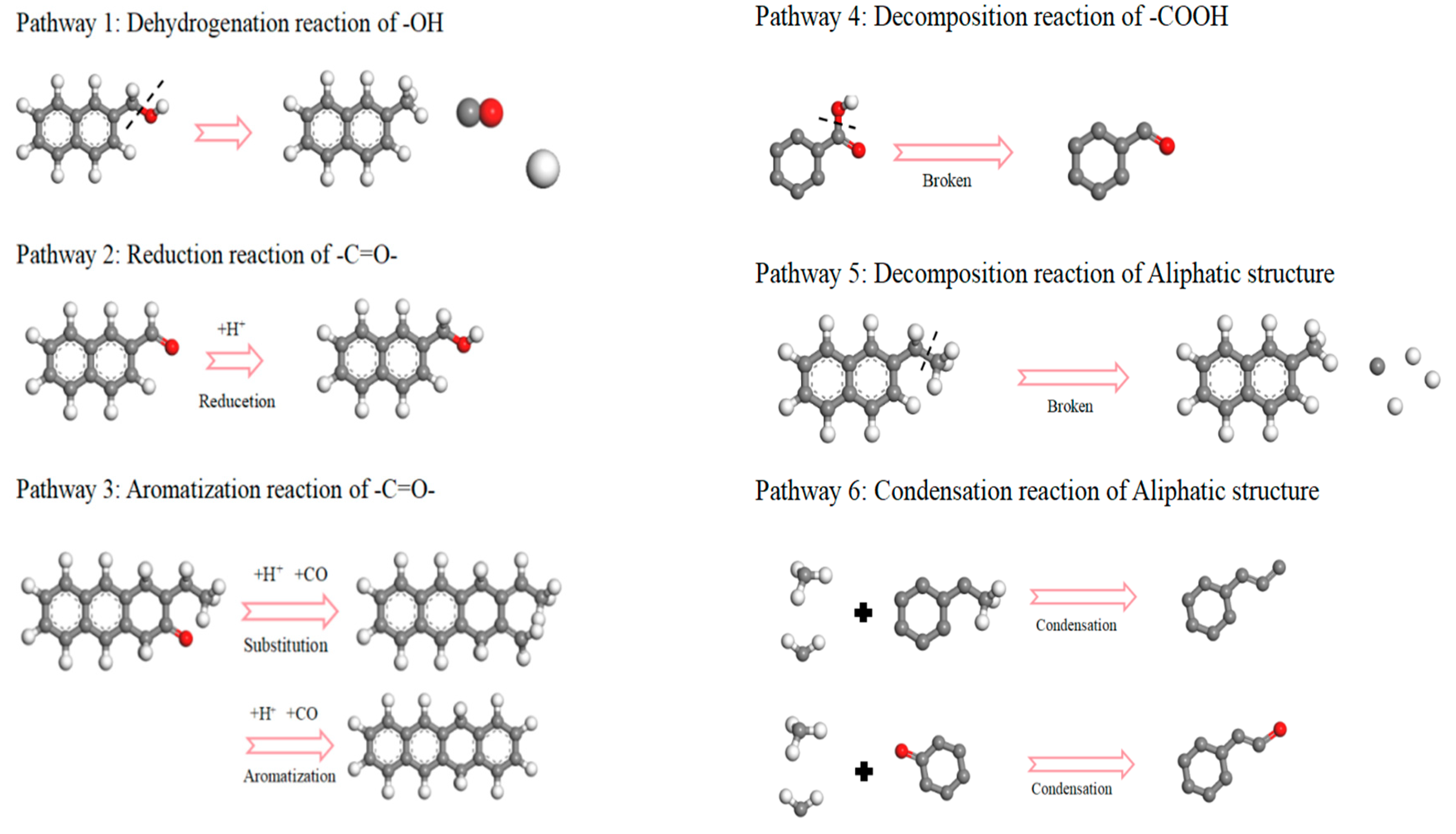 Preprints 106205 g005