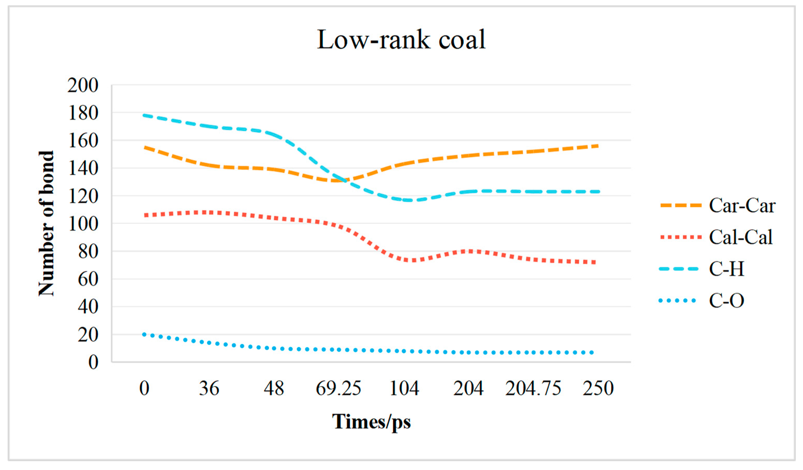 Preprints 106205 g009