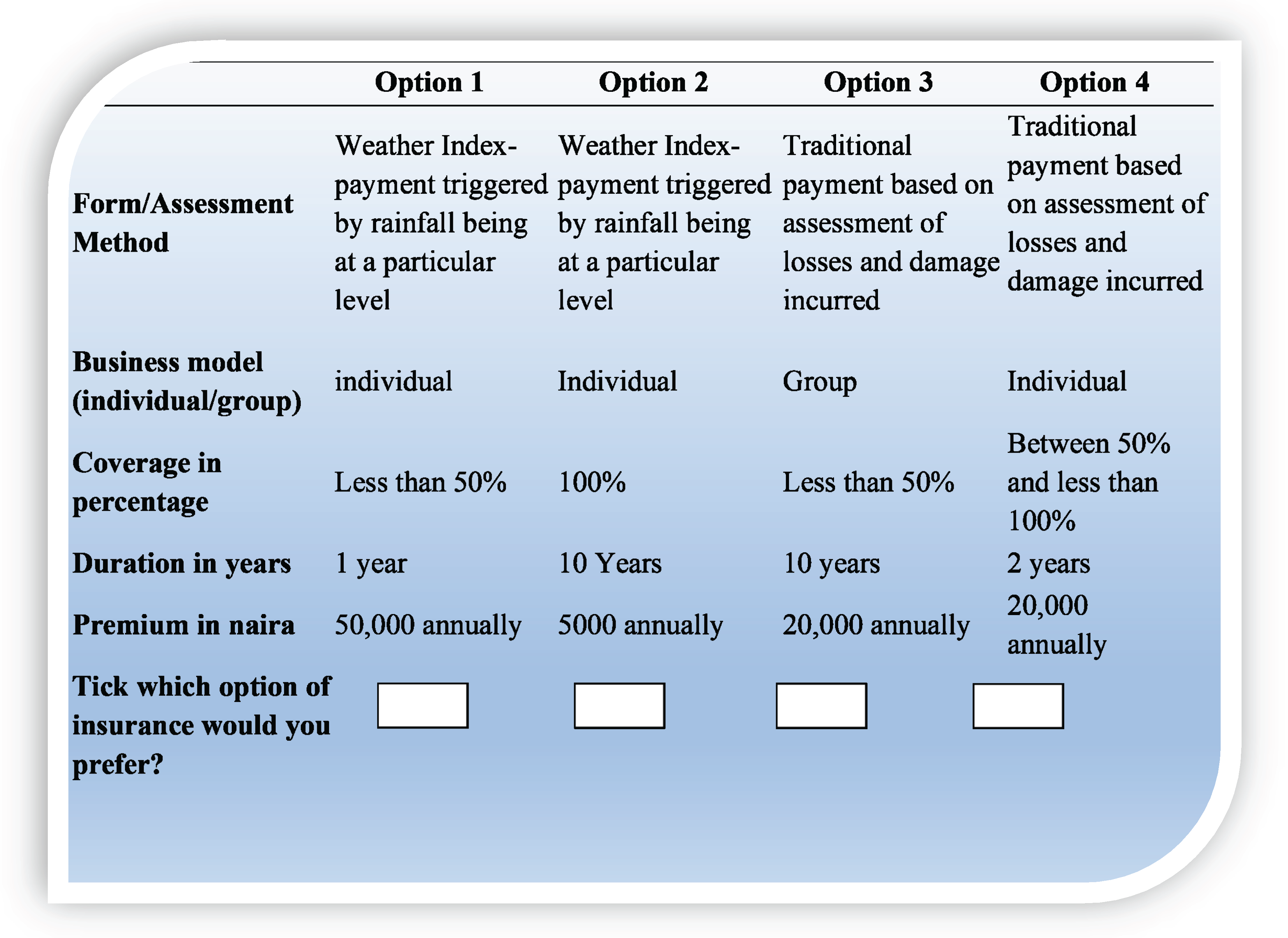 Preprints 177425 g003