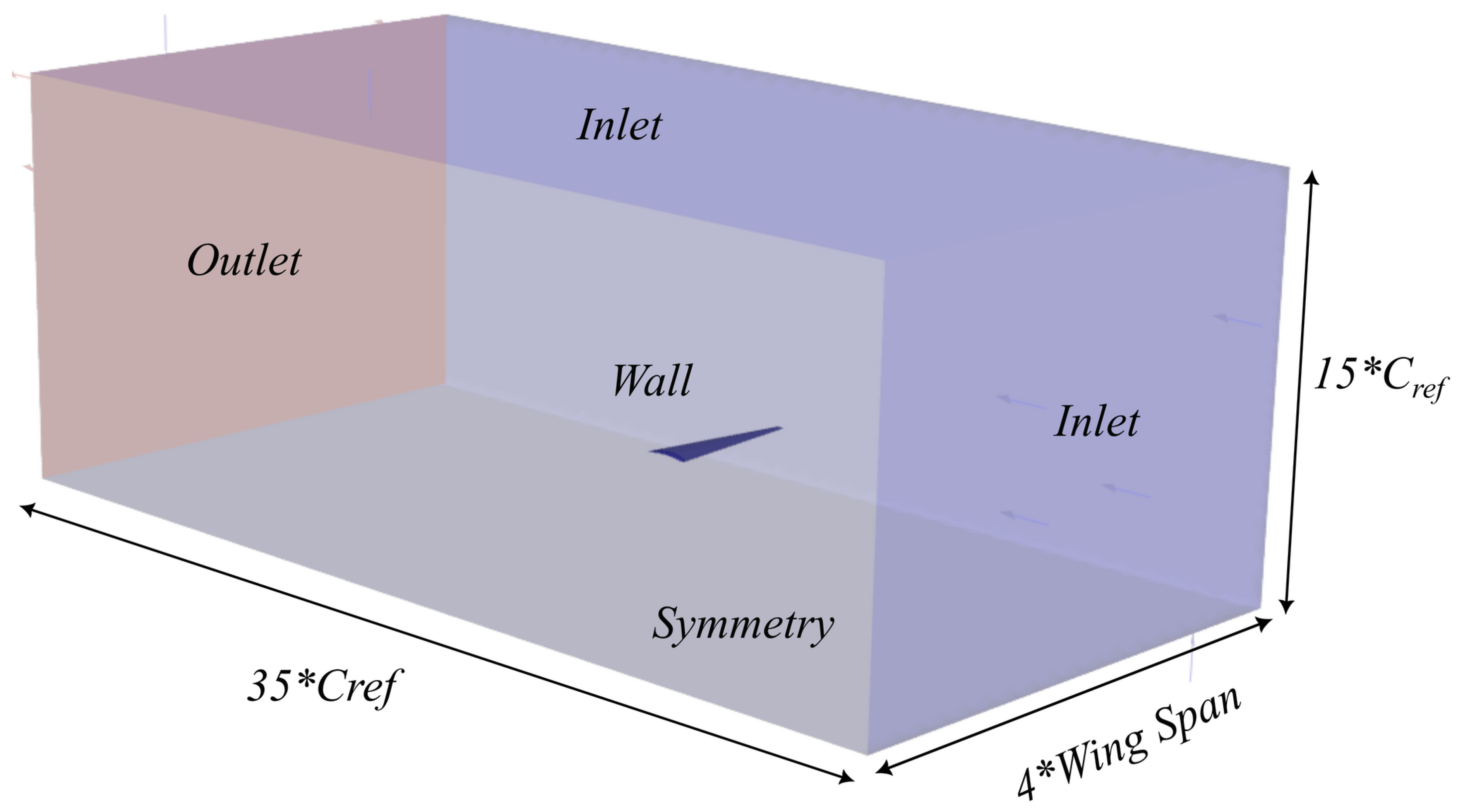 Preprints 154150 g001