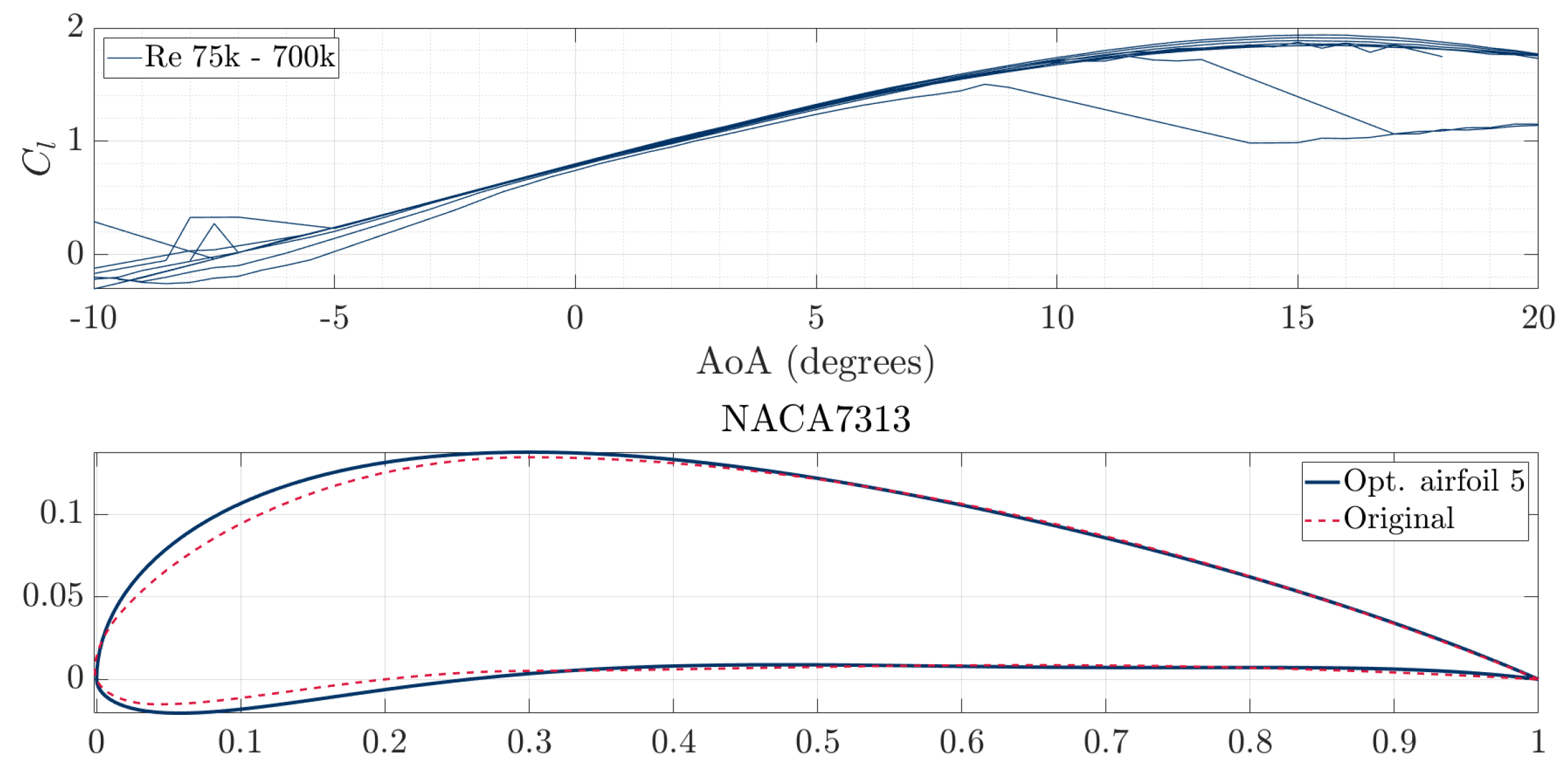 Preprints 154150 g011