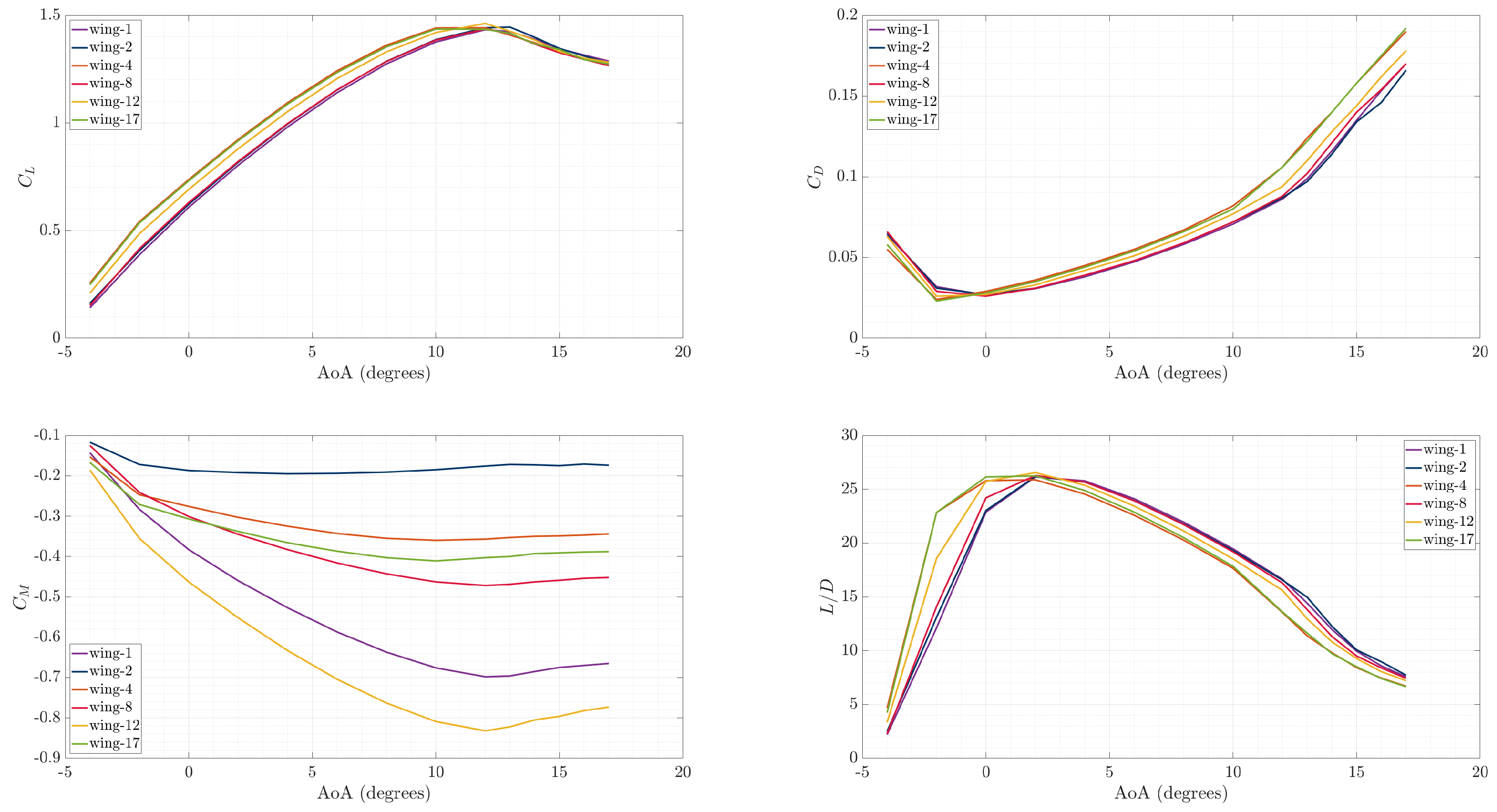 Preprints 154150 g015