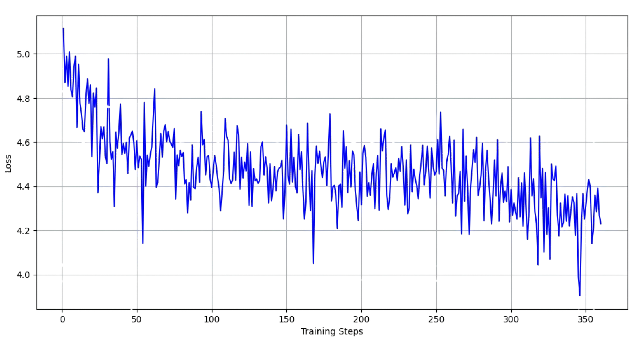 Preprints 169832 g006