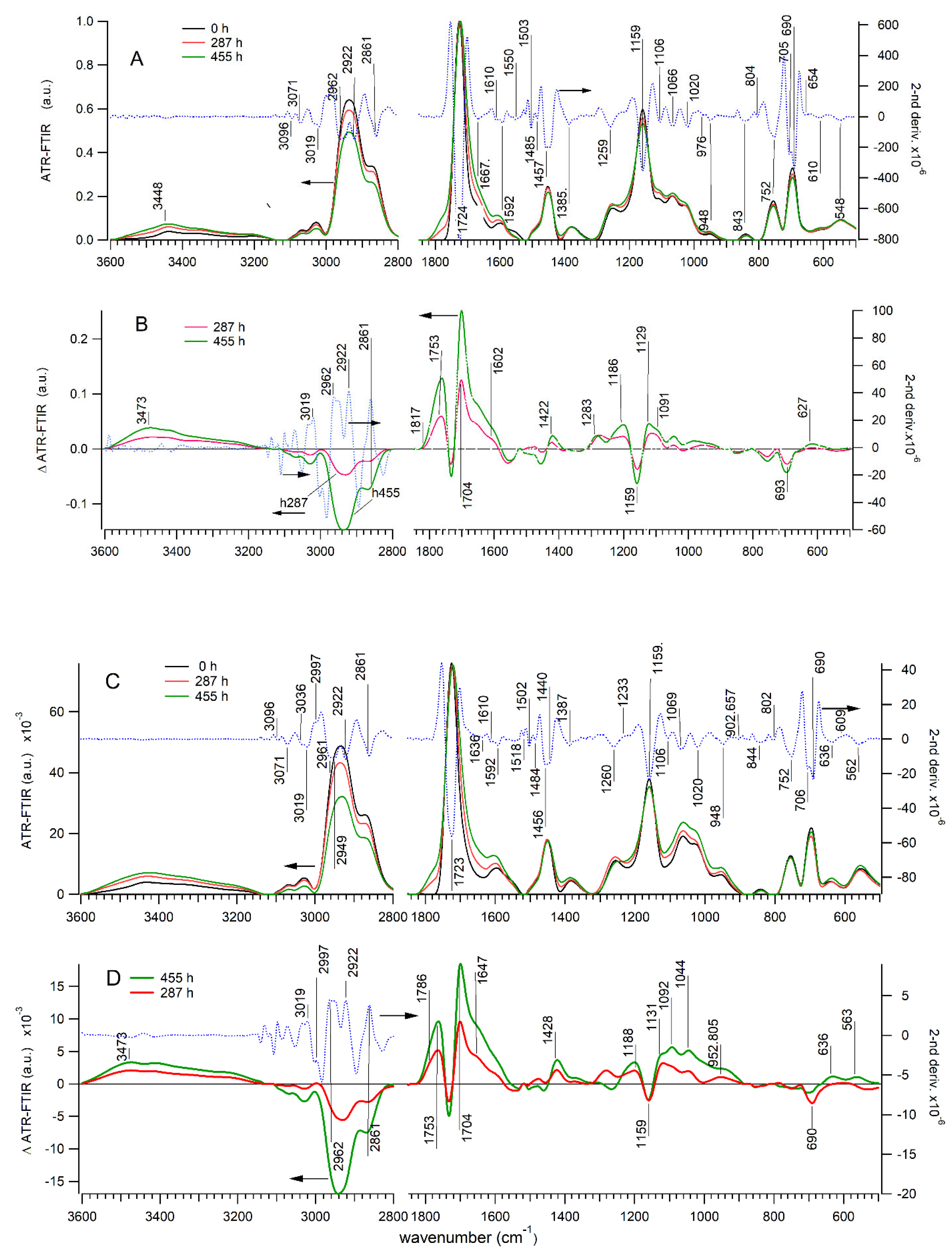Preprints 232304 g004