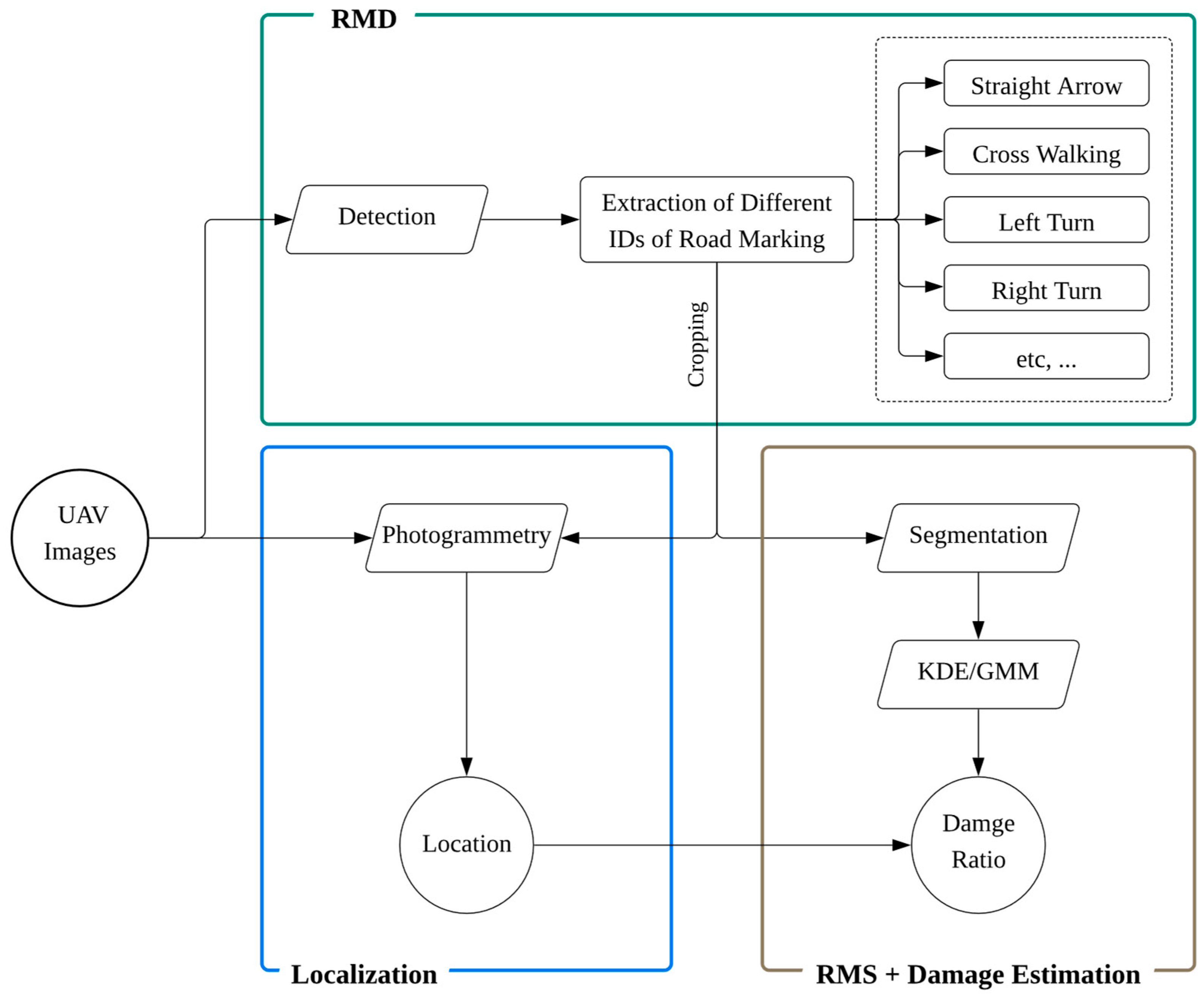 Preprints 187226 g002