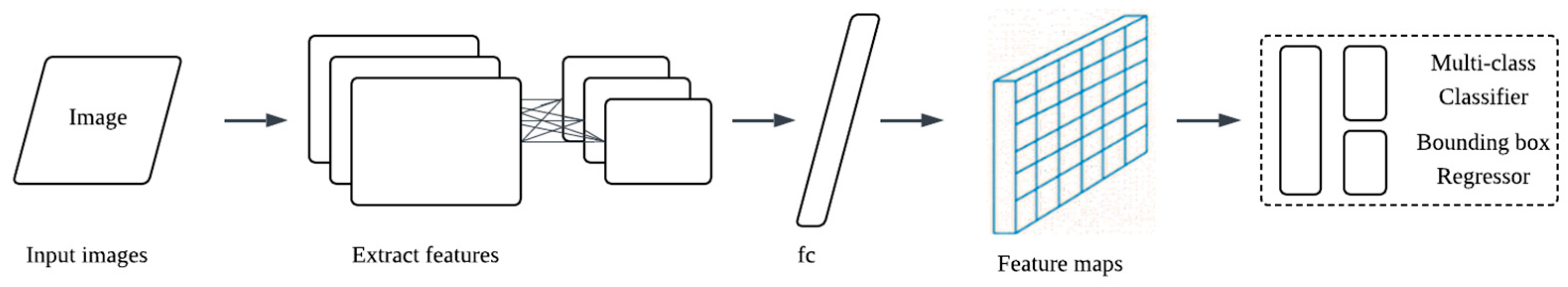 Preprints 187226 g003