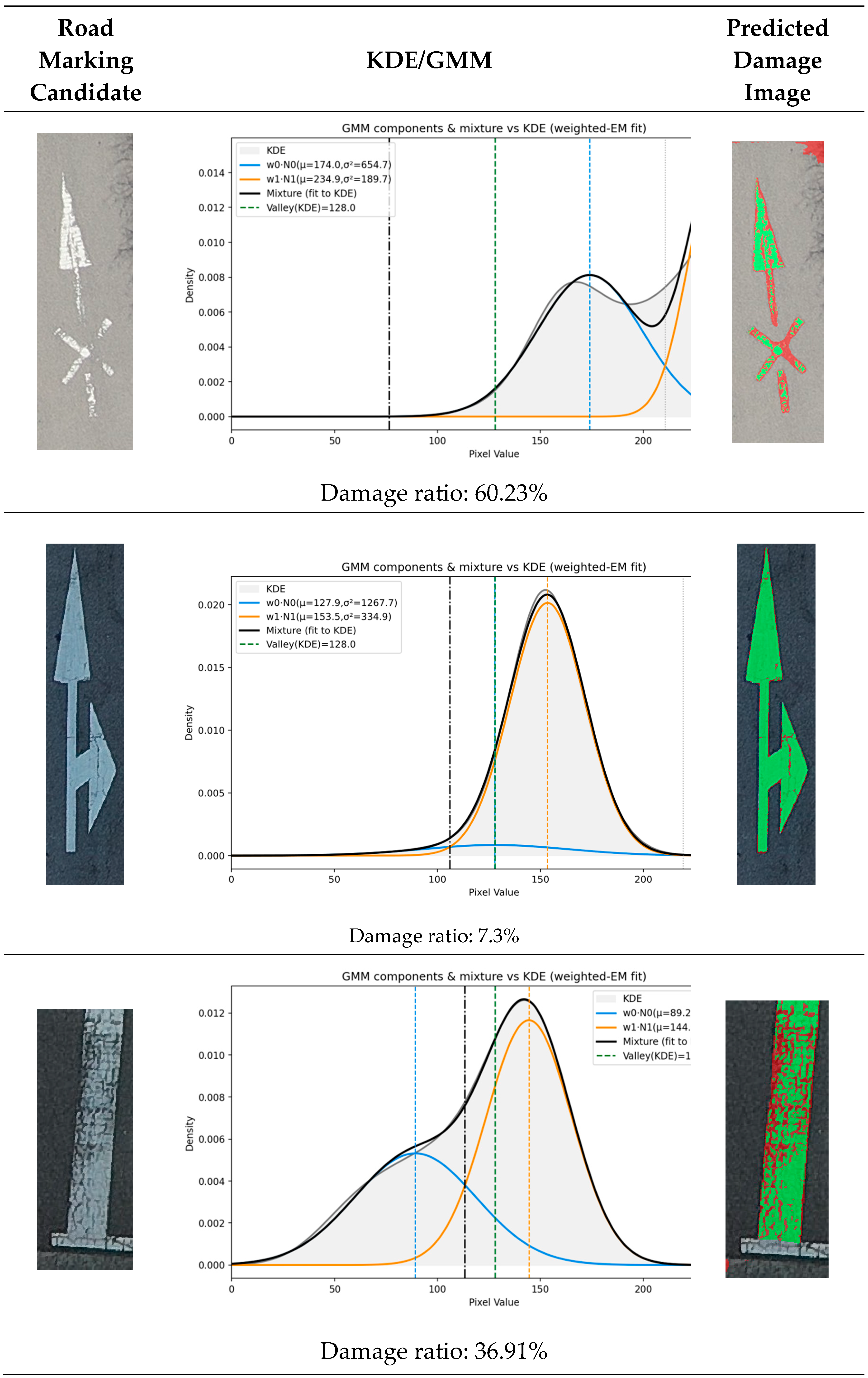 Preprints 187226 g007a