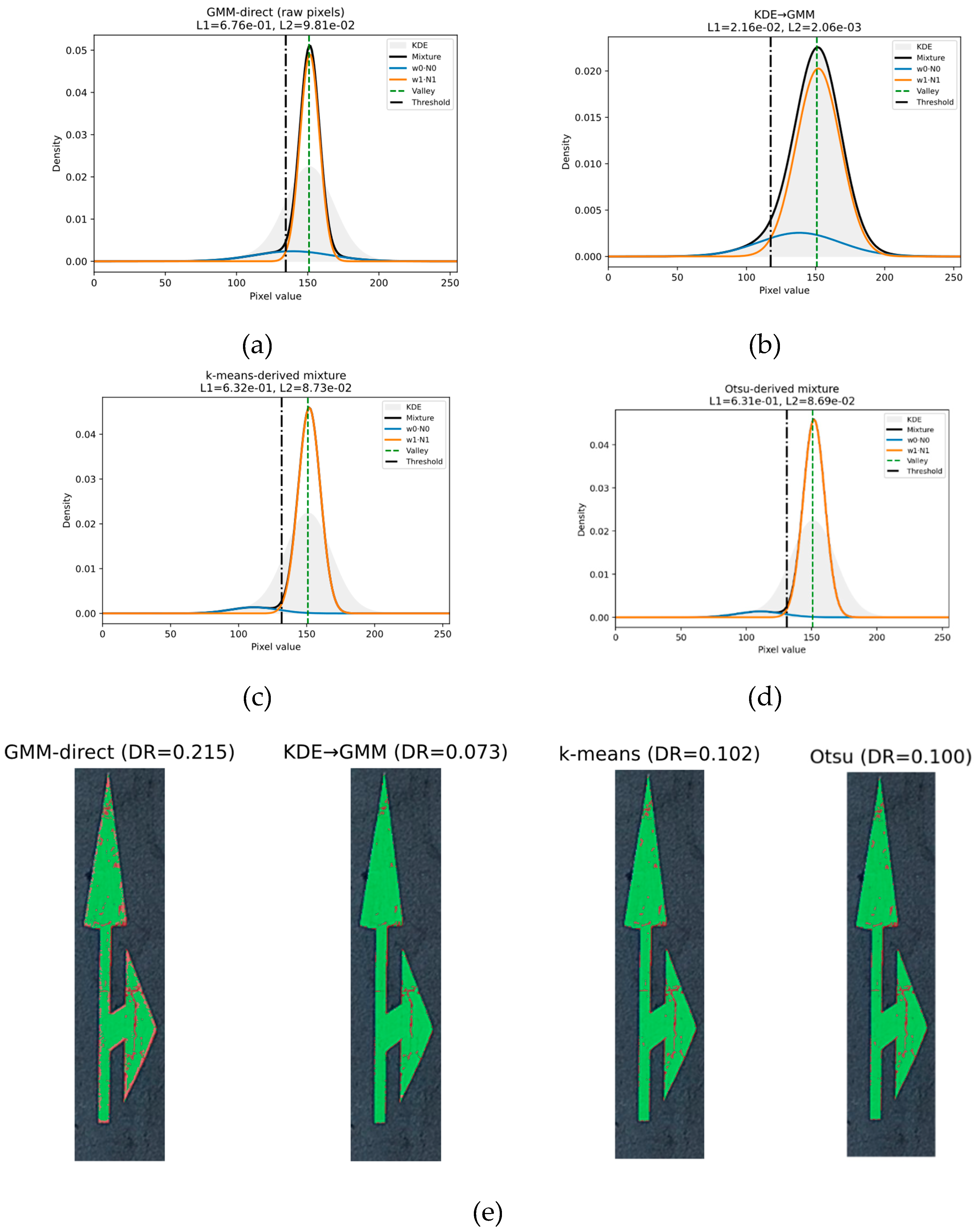 Preprints 187226 g008