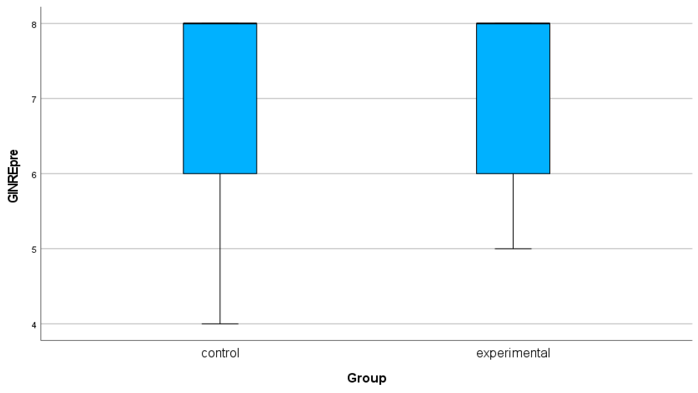 Preprints 141054 g001