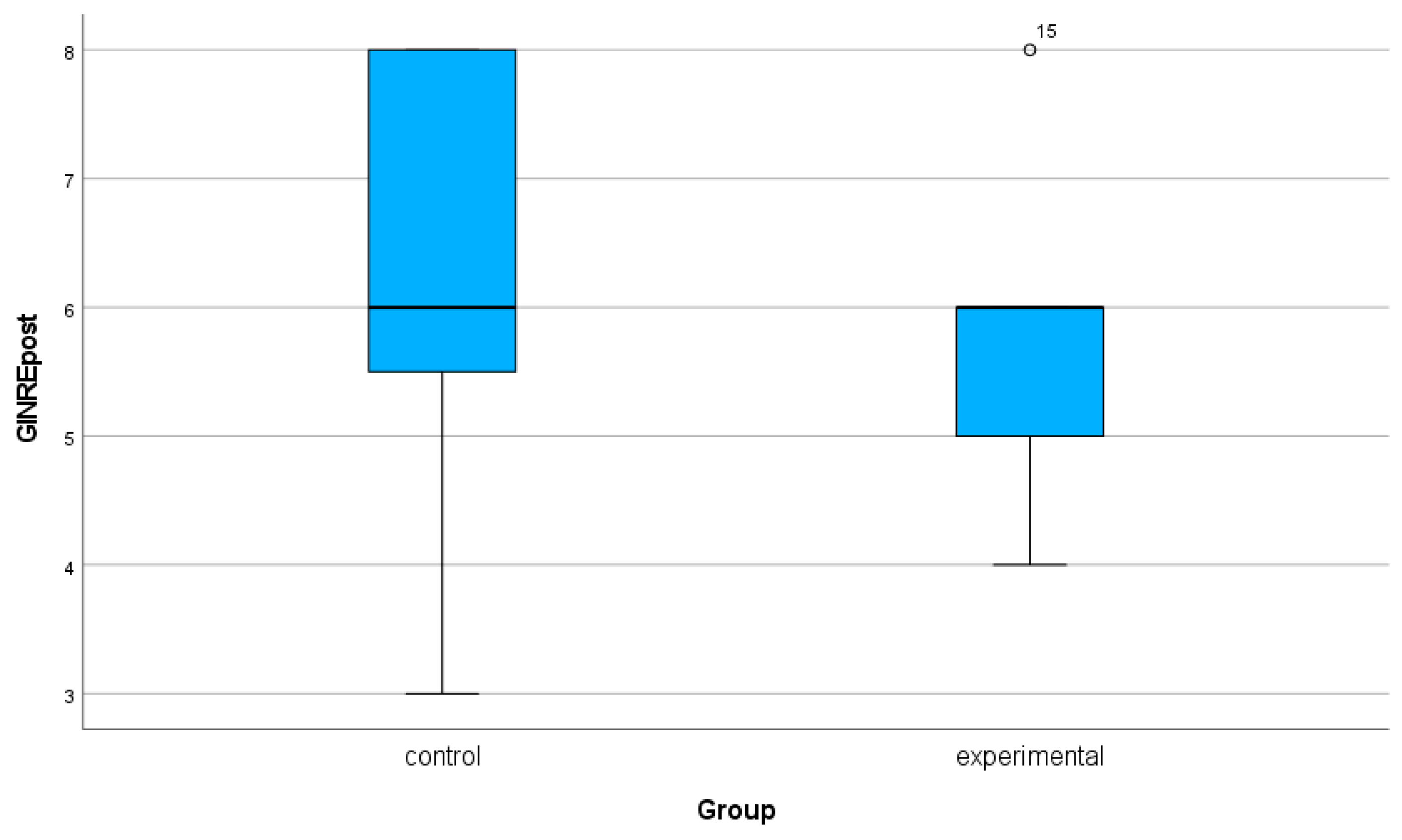 Preprints 141054 g002