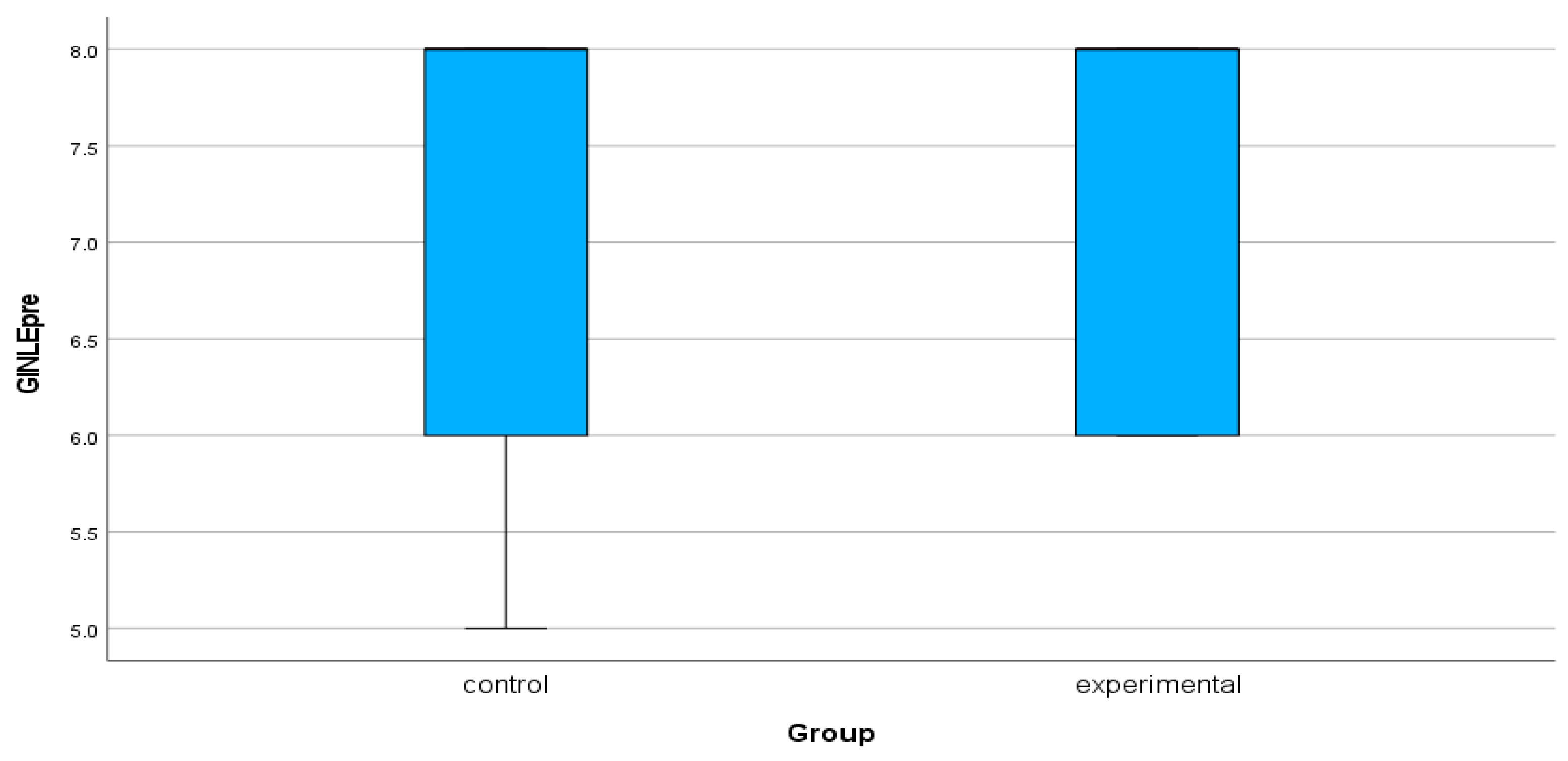 Preprints 141054 g003