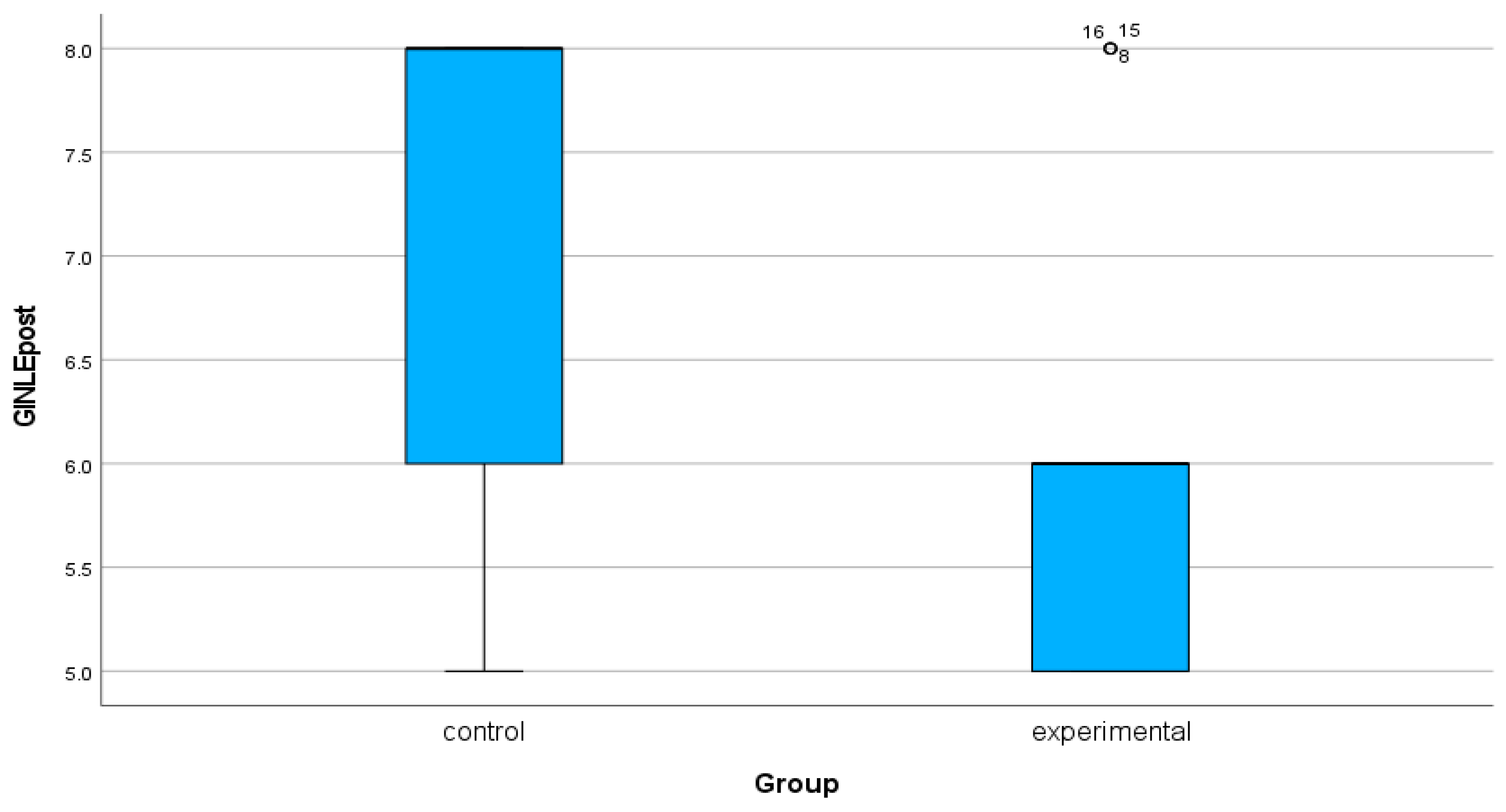 Preprints 141054 g004