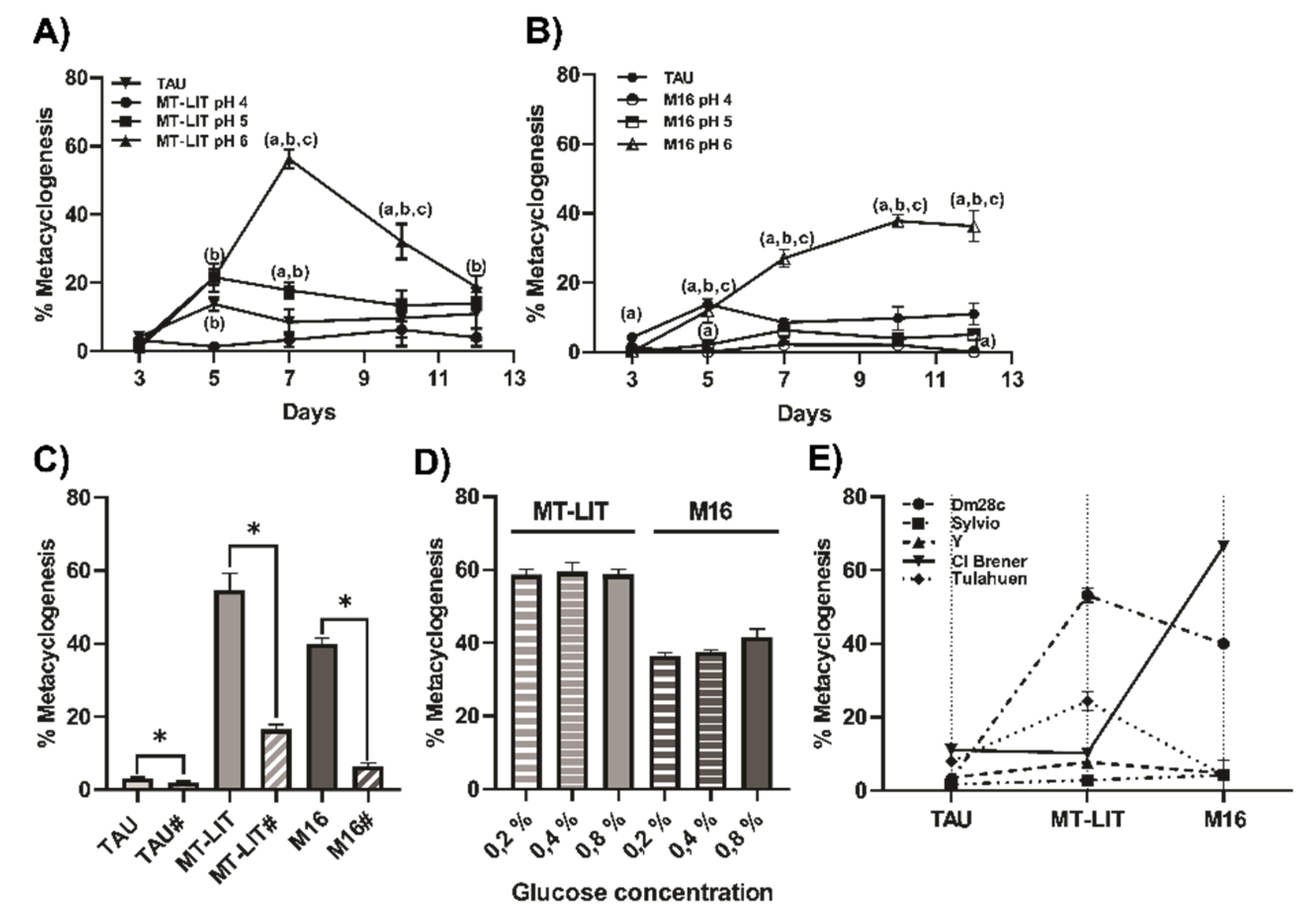Preprints 154706 g001