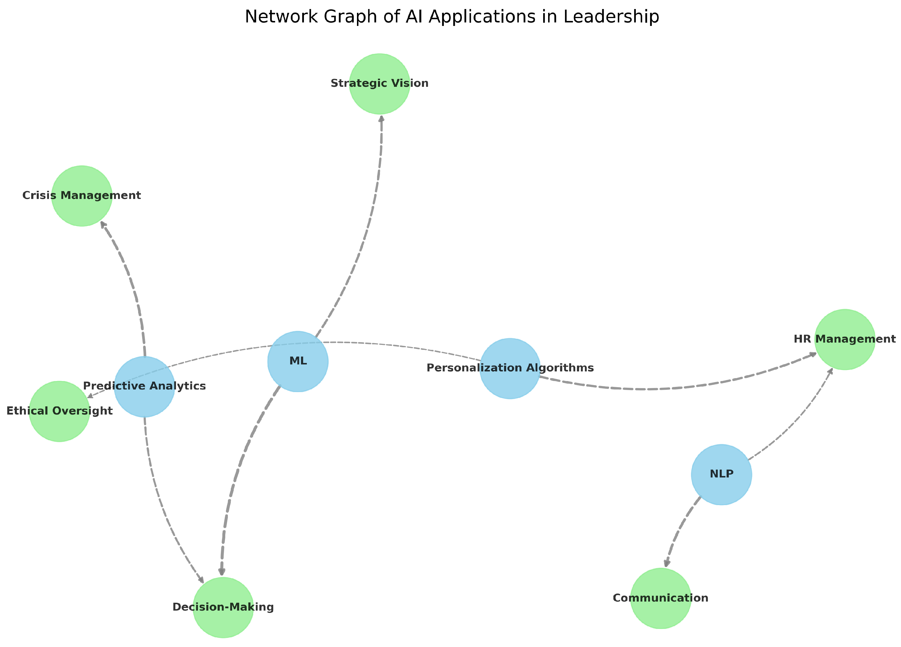 Preprints 156762 g002